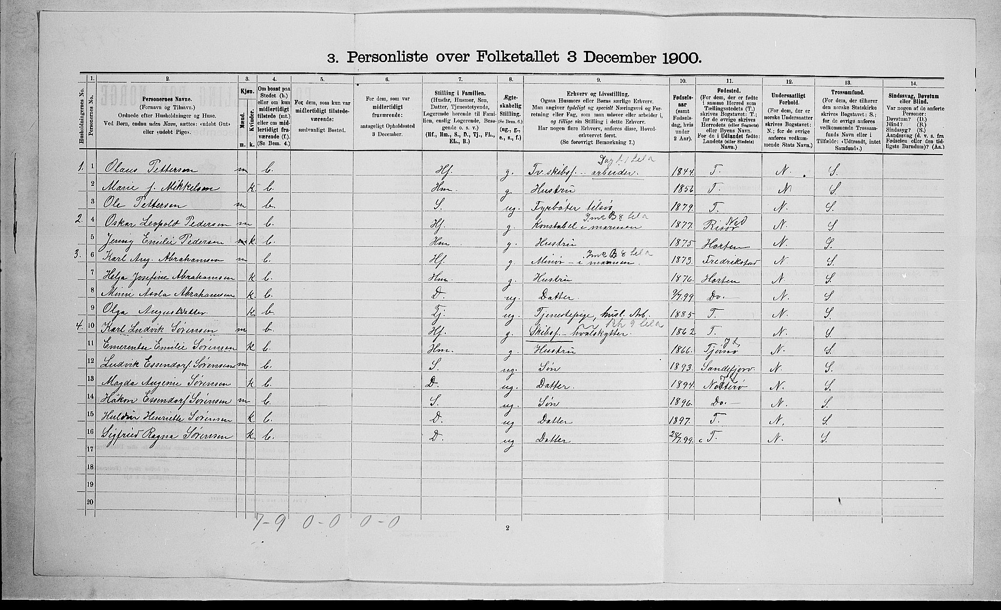 RA, 1900 census for Stokke, 1900, p. 492