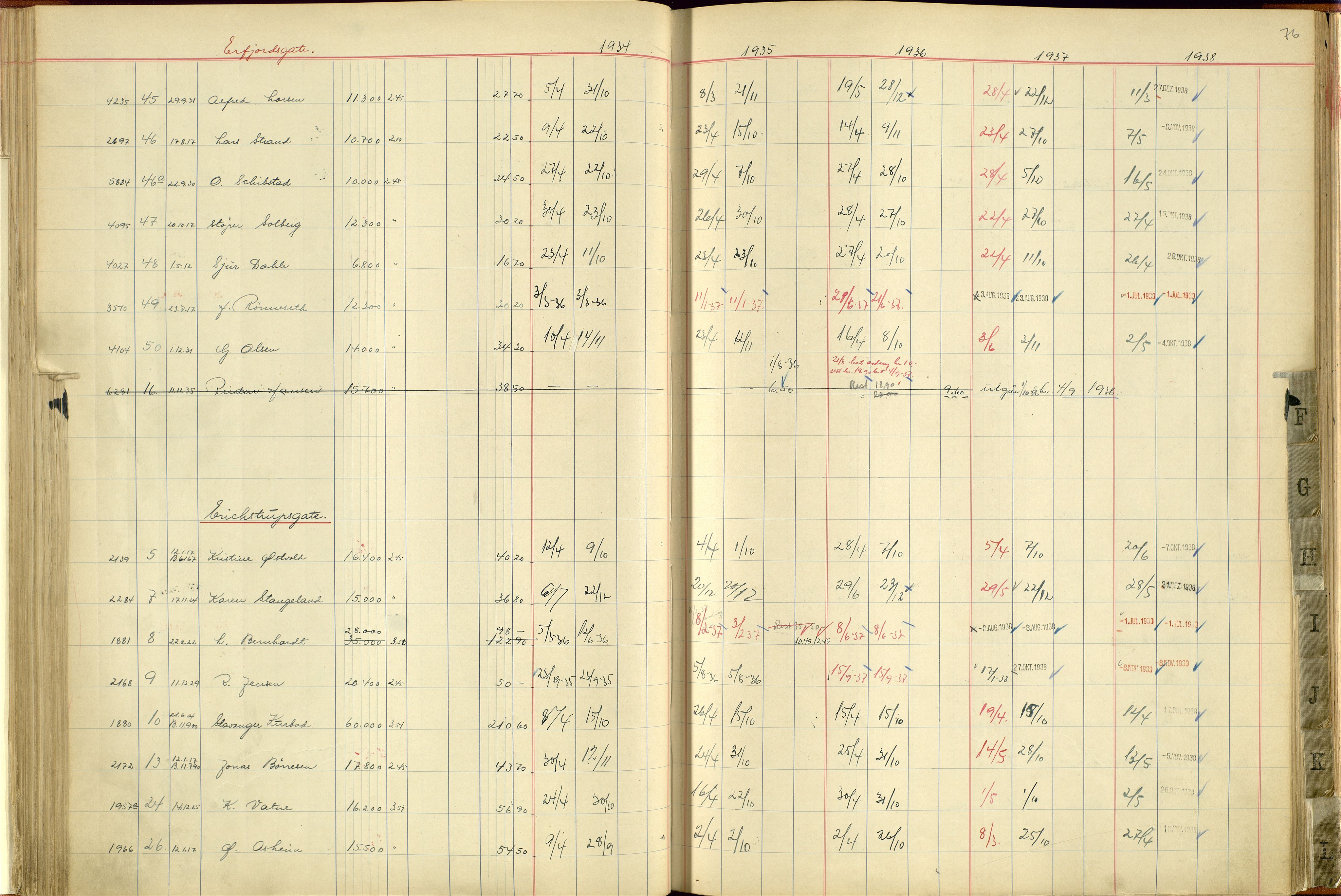 Norges Brannkasse Stavanger, AV/SAST-A-102143/F/Fc/L0004: Brannkontingentprotokoll A-L, 1934-1938, p. 75b-76a