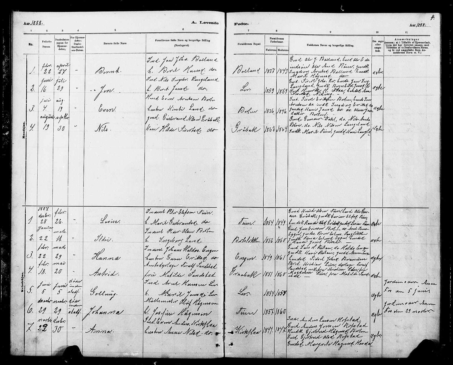 Ministerialprotokoller, klokkerbøker og fødselsregistre - Sør-Trøndelag, AV/SAT-A-1456/693/L1123: Parish register (copy) no. 693C04, 1887-1910, p. 4
