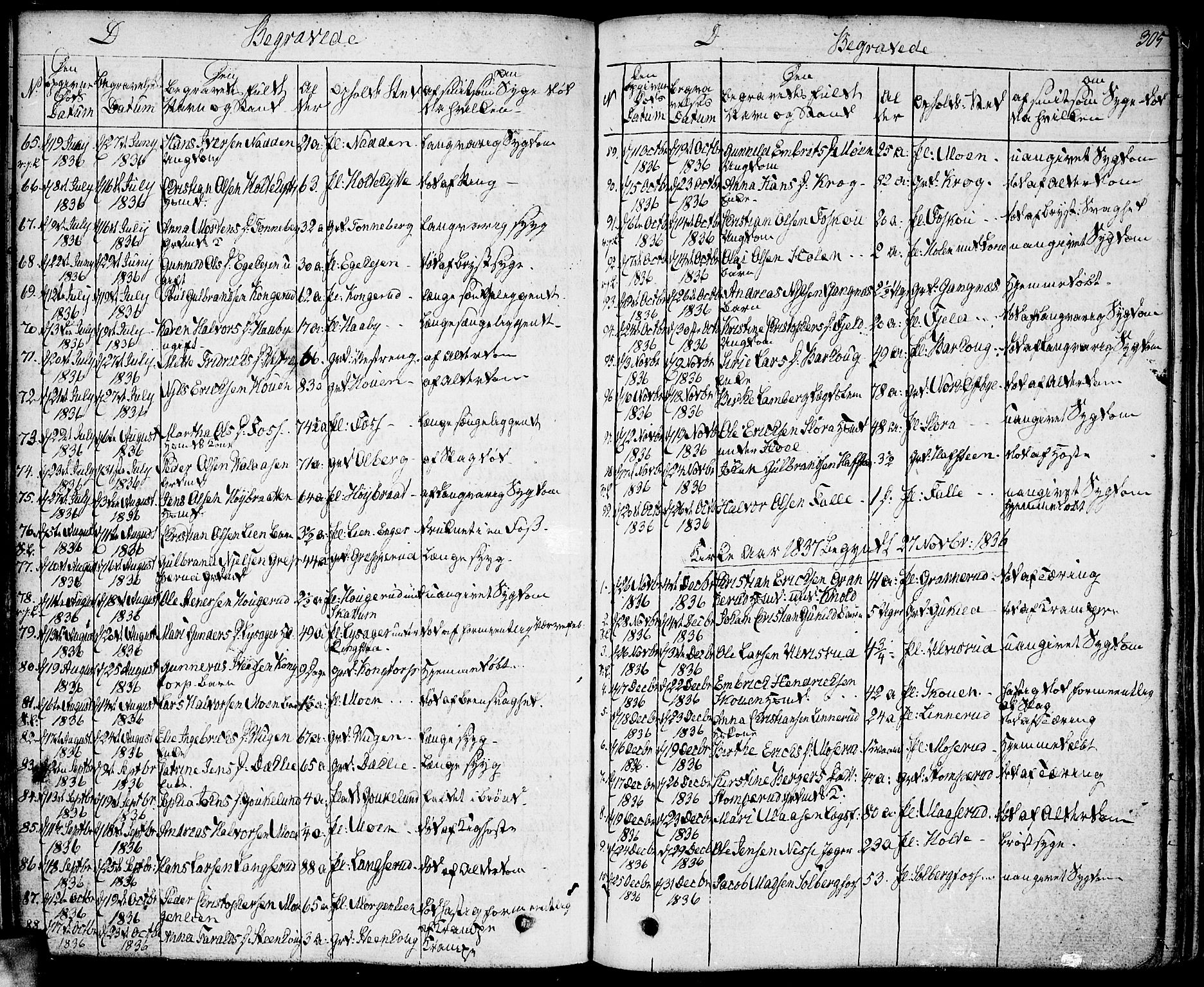 Høland prestekontor Kirkebøker, AV/SAO-A-10346a/F/Fa/L0008: Parish register (official) no. I 8, 1827-1845, p. 305