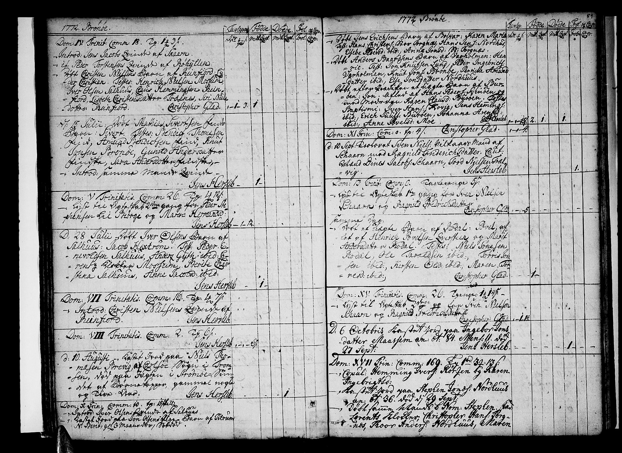 Ministerialprotokoller, klokkerbøker og fødselsregistre - Nordland, SAT/A-1459/813/L0195: Parish register (official) no. 813A05, 1752-1803, p. 51