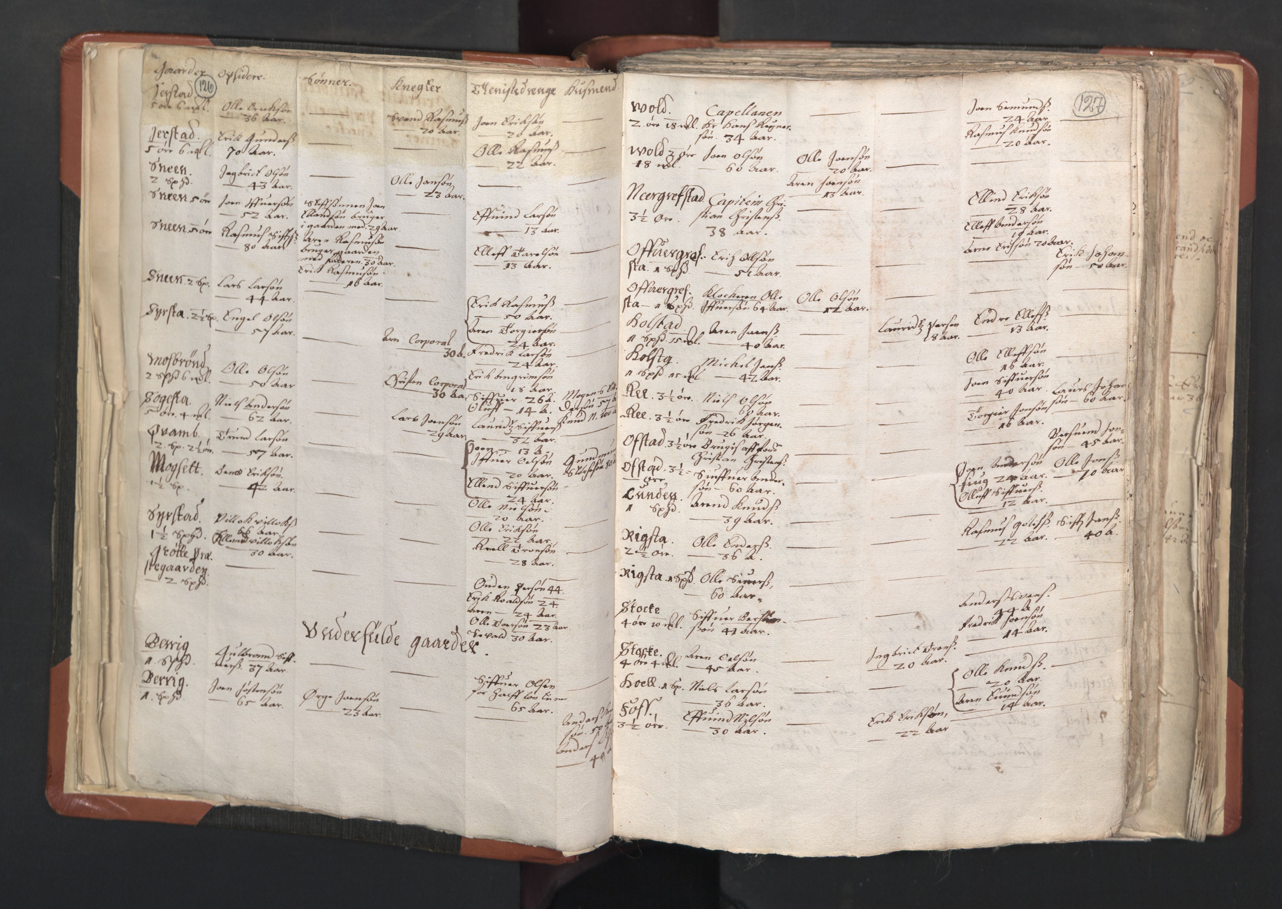 RA, Vicar's Census 1664-1666, no. 31: Dalane deanery, 1664-1666, p. 126-127