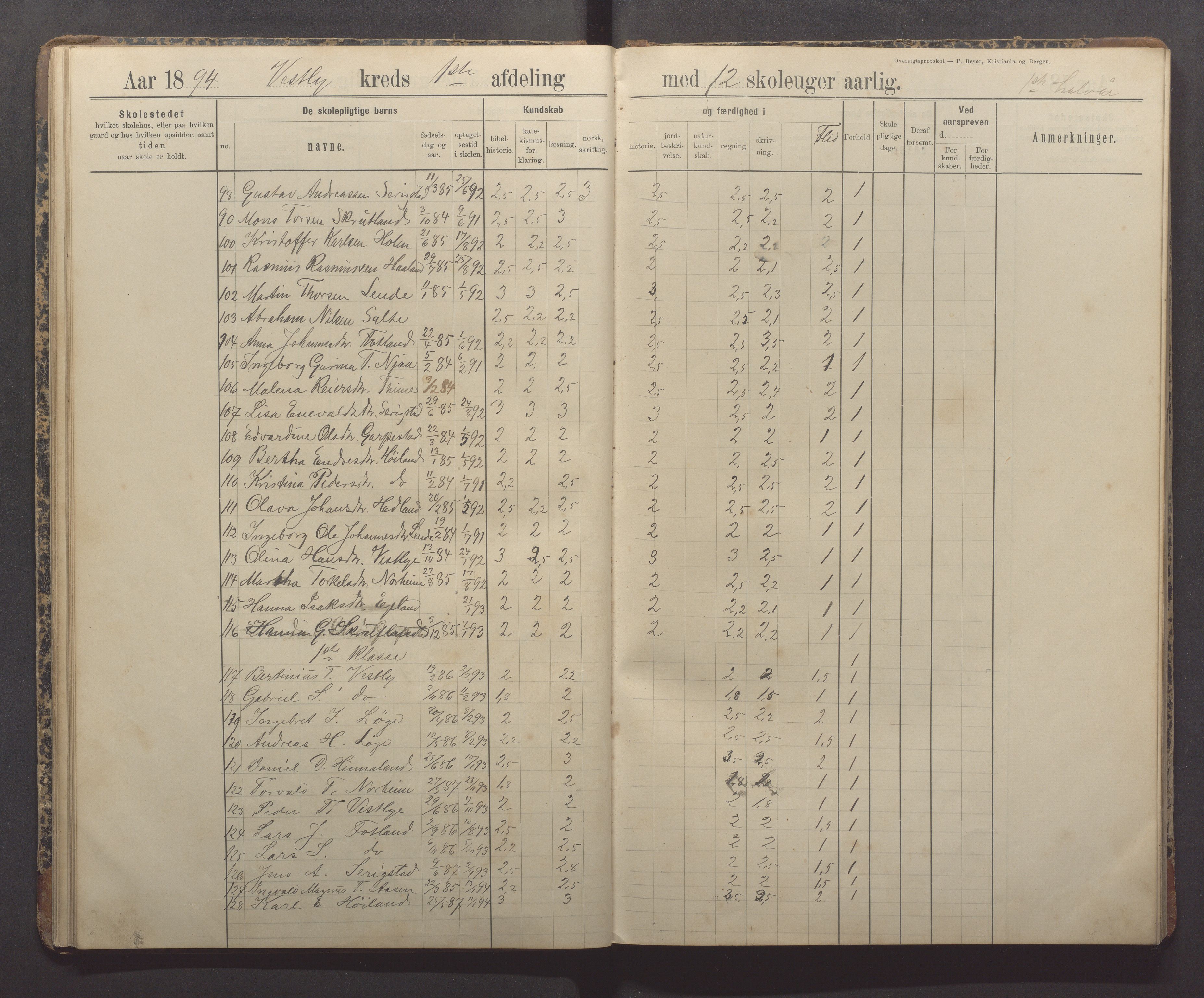 Time kommune - Time/Vestly skole, IKAR/K-100804/H/L0005: Skoleprotokoll, 1891-1905, p. 25