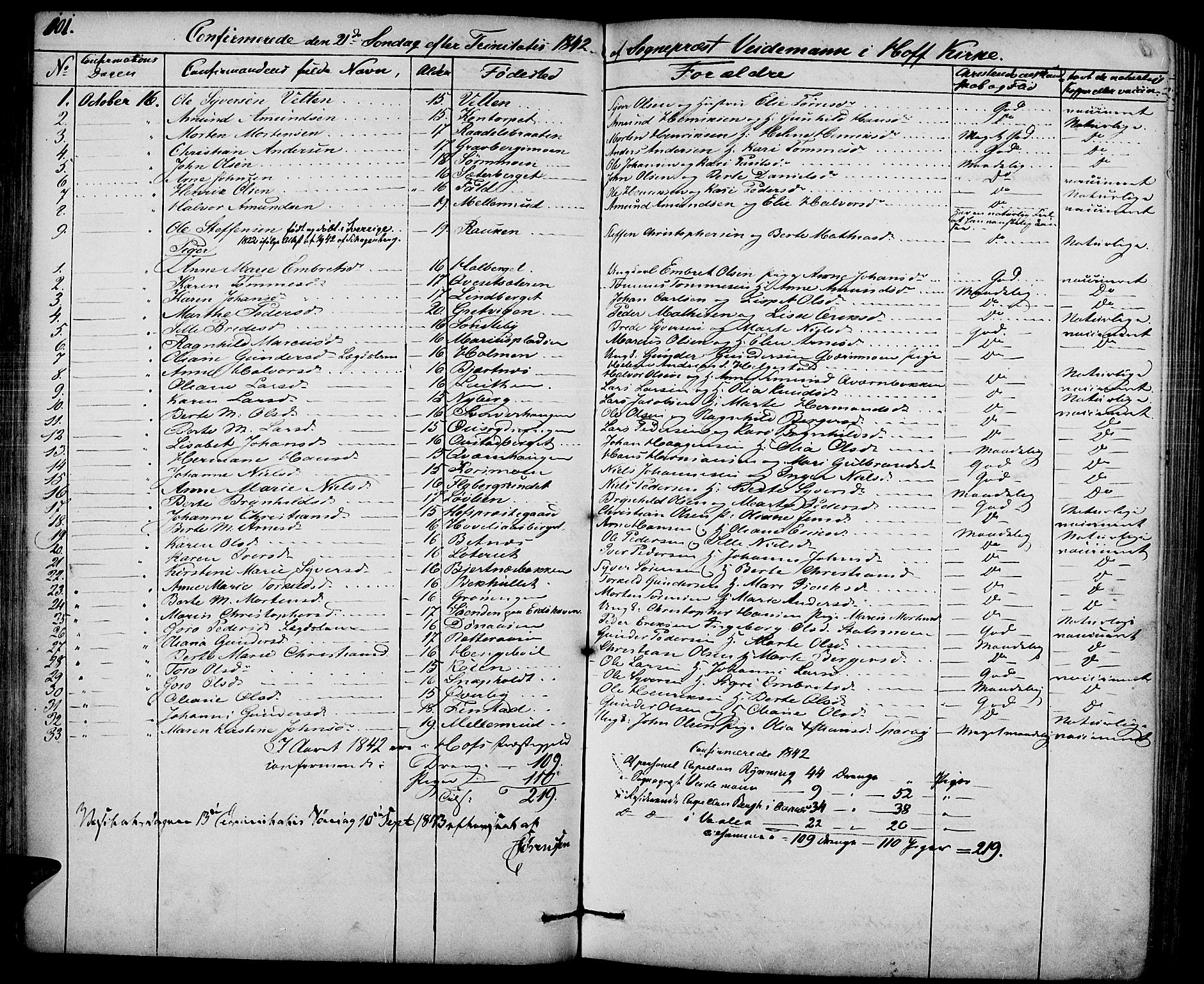 Hof prestekontor, SAH/PREST-038/H/Ha/Haa/L0007: Parish register (official) no. 7, 1841-1848, p. 101