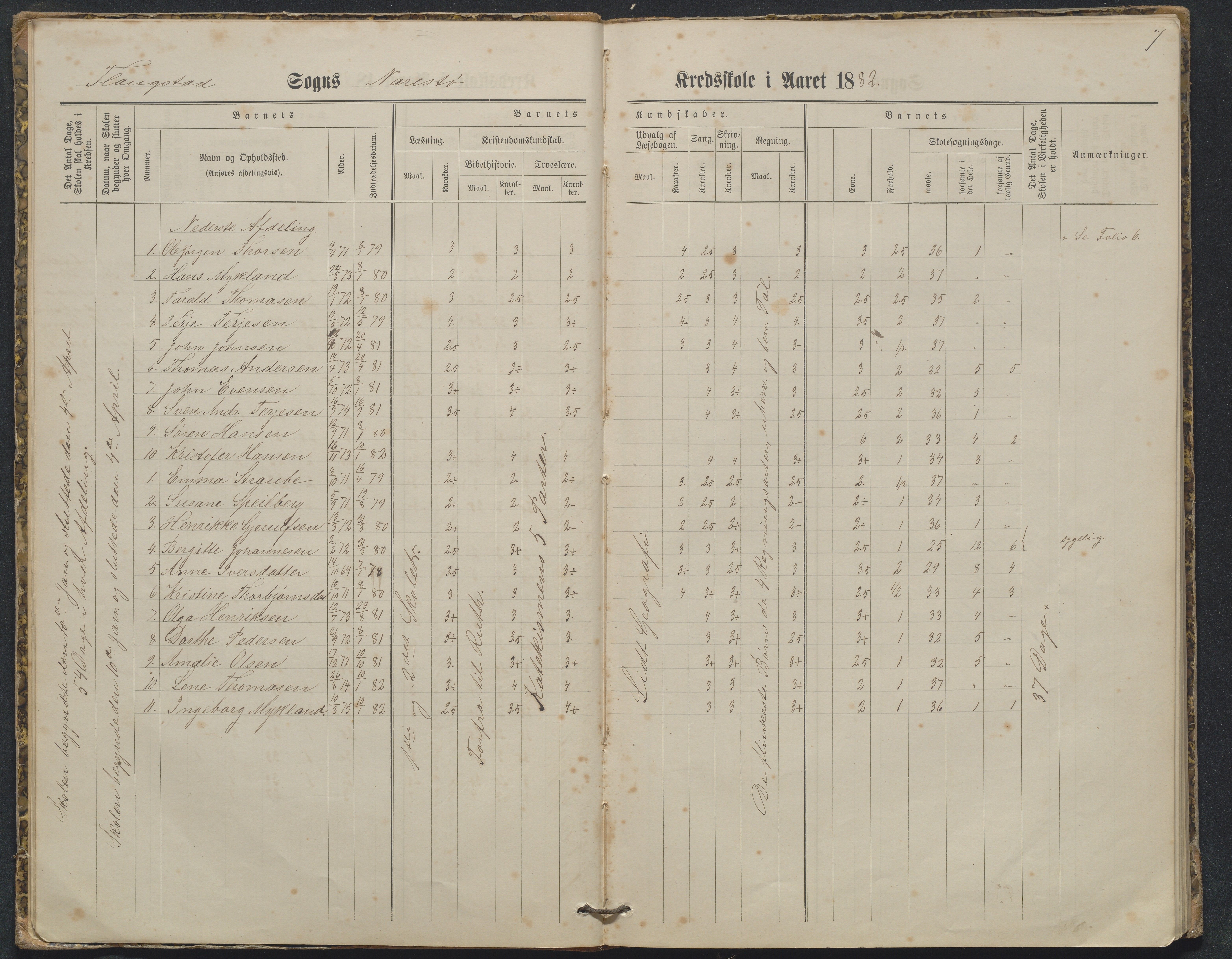 Flosta kommune, Narestø skole, AAKS/KA0916-550c/F2/L0003: Skoleprotokoll, 1880-1927, p. 7