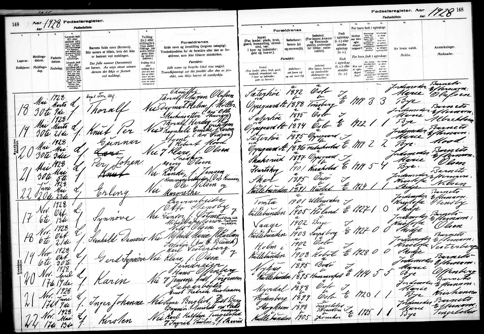 Nesodden prestekontor Kirkebøker, AV/SAO-A-10013/J/Jb/L0001: Birth register no. II 1, 1916-1933, p. 148