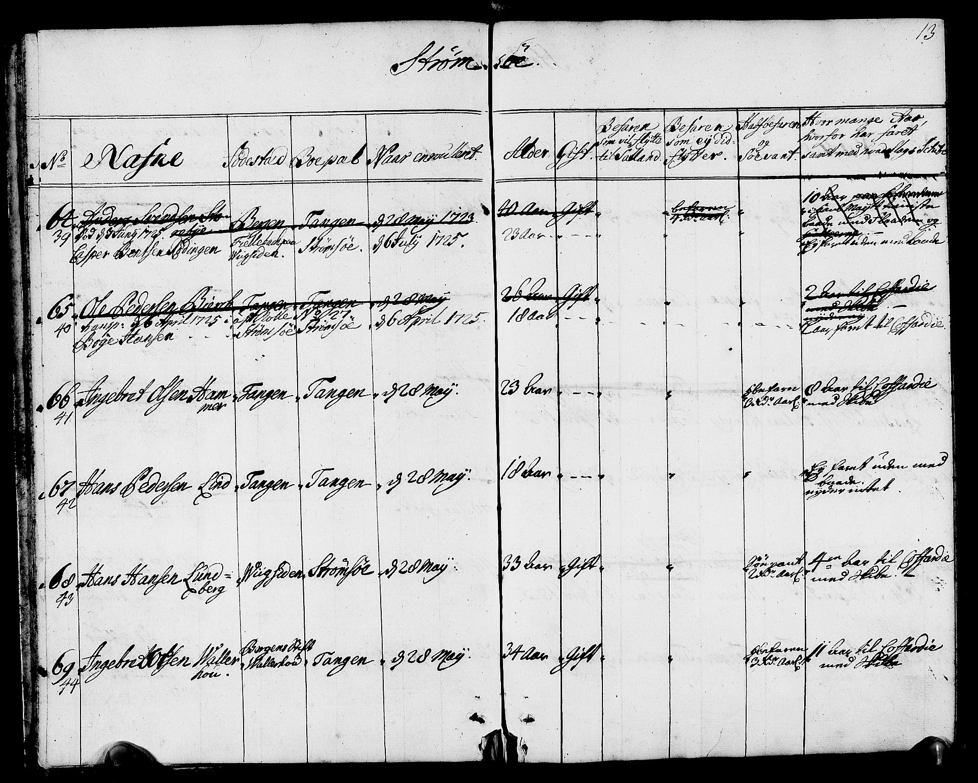 Drammen innrulleringsdistrikt, AV/SAKO-A-781/F/Fa/L0002: Hovedrulle over sjøfolk i Bragernes distrikt som har blitt innrullert, 1723-1726, p. 14