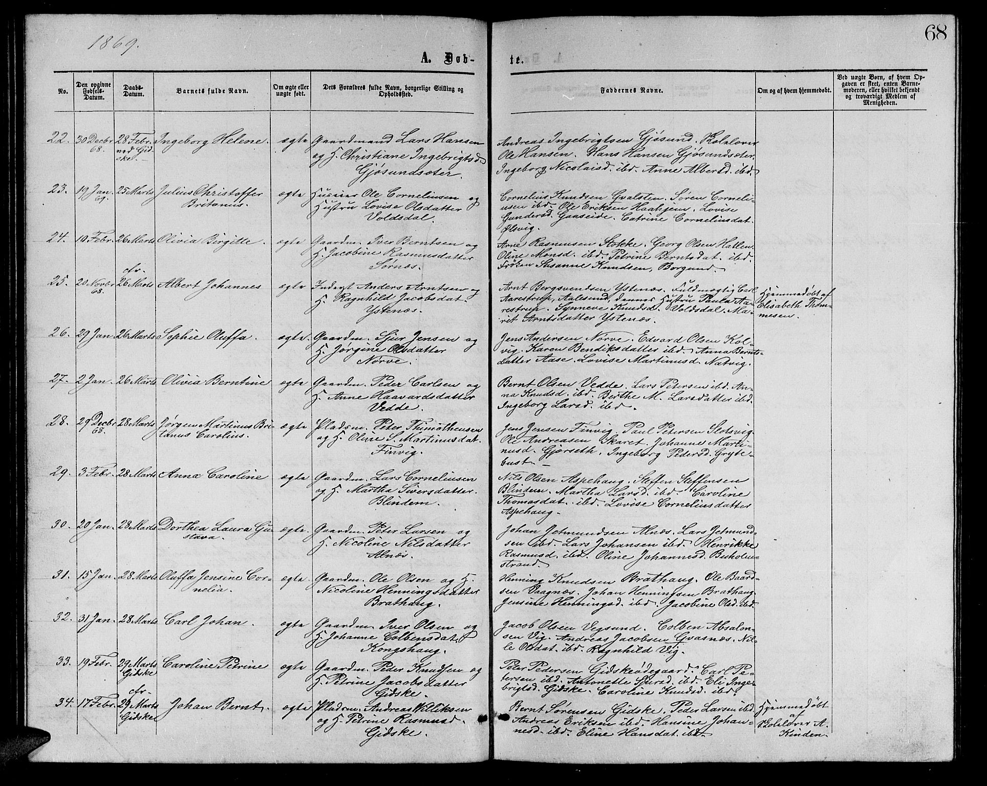 Ministerialprotokoller, klokkerbøker og fødselsregistre - Møre og Romsdal, AV/SAT-A-1454/528/L0428: Parish register (copy) no. 528C09, 1864-1880, p. 68