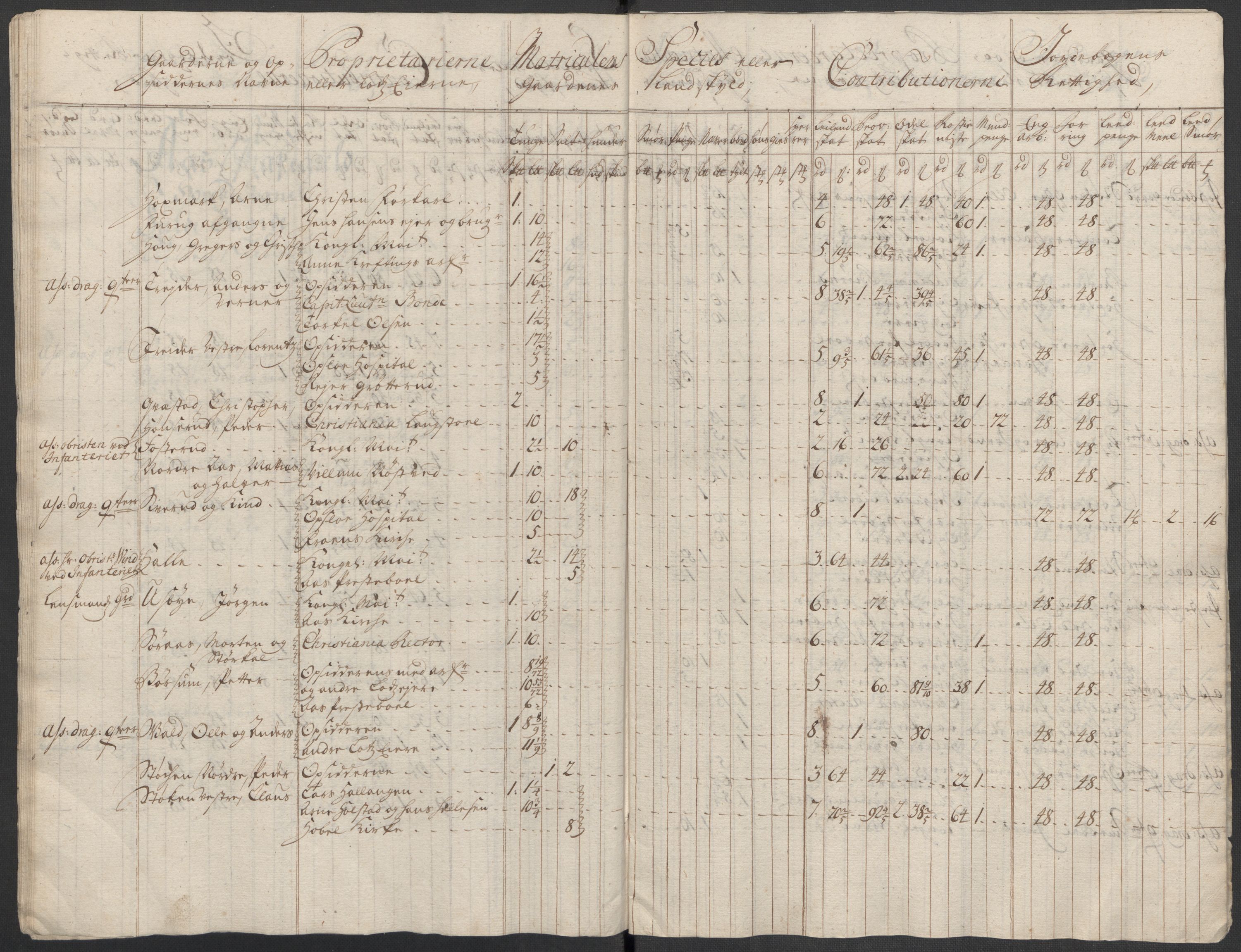 Rentekammeret inntil 1814, Reviderte regnskaper, Fogderegnskap, AV/RA-EA-4092/R10/L0455: Fogderegnskap Aker og Follo, 1717, p. 93