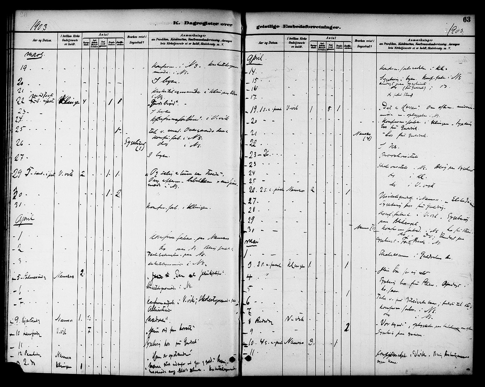 Ministerialprotokoller, klokkerbøker og fødselsregistre - Nord-Trøndelag, AV/SAT-A-1458/768/L0575: Diary records no. 766A09, 1889-1931, p. 63