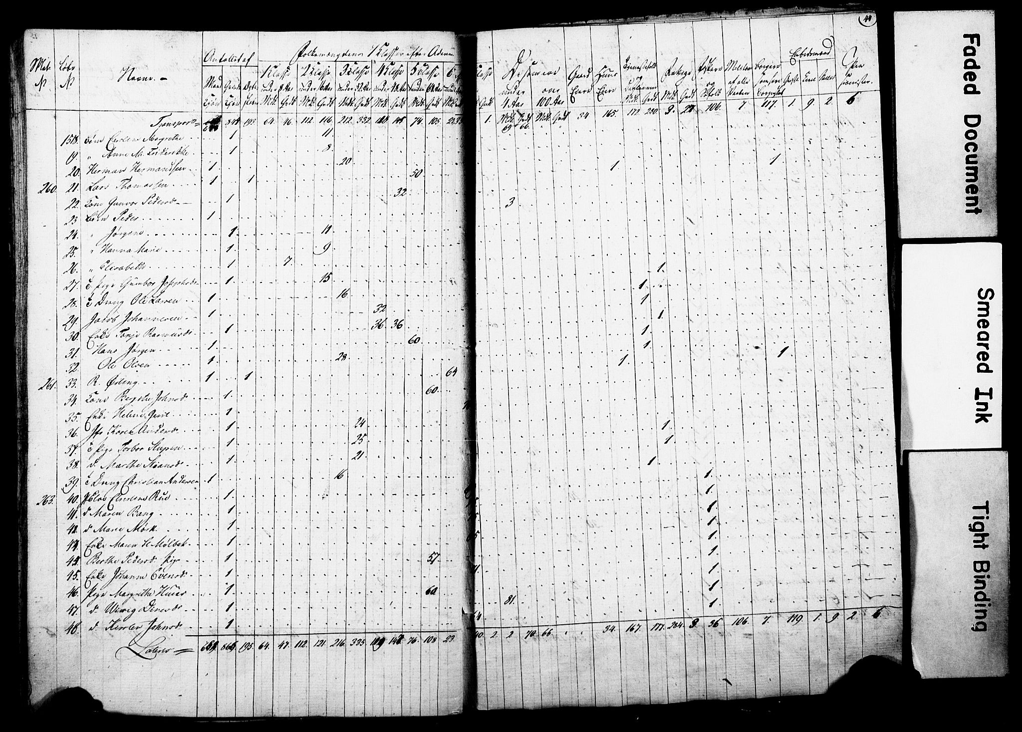 , Census 1815 for Arendal, 1815, p. 44