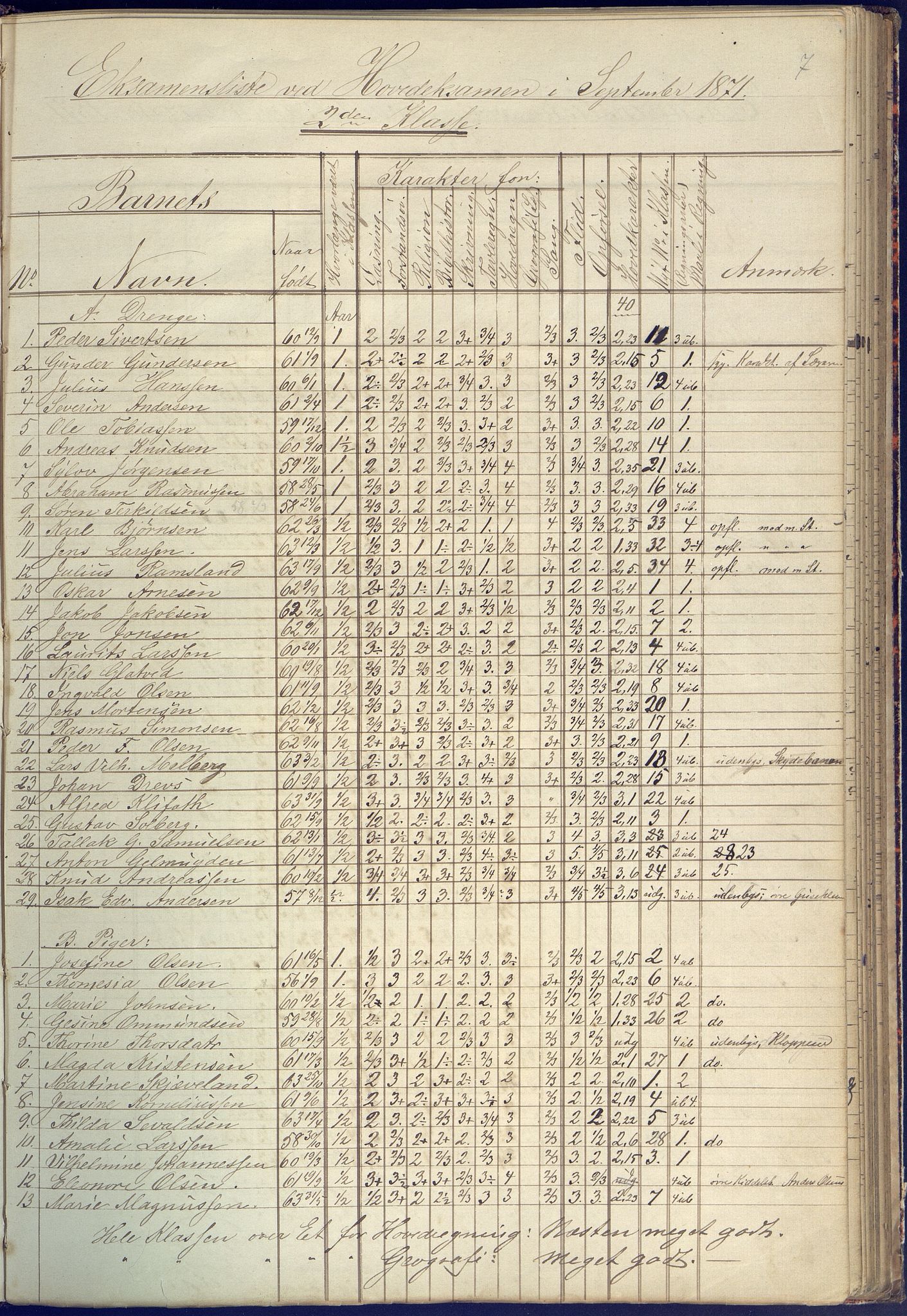 Arendal kommune, Katalog I, AAKS/KA0906-PK-I/07/L0090: Eksamensprotokoll, 1871-1888, p. 7