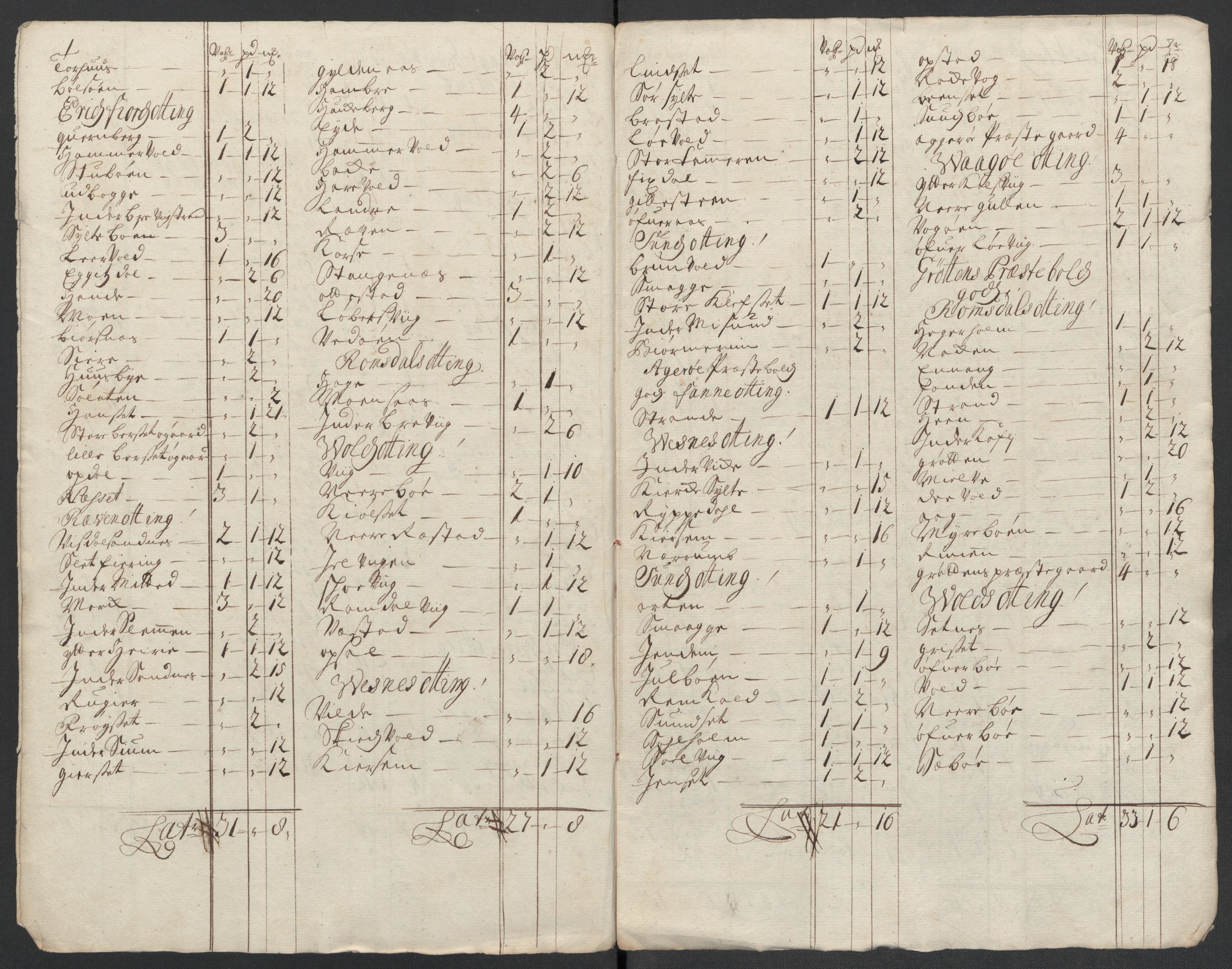 Rentekammeret inntil 1814, Reviderte regnskaper, Fogderegnskap, RA/EA-4092/R55/L3659: Fogderegnskap Romsdal, 1709-1710, p. 177