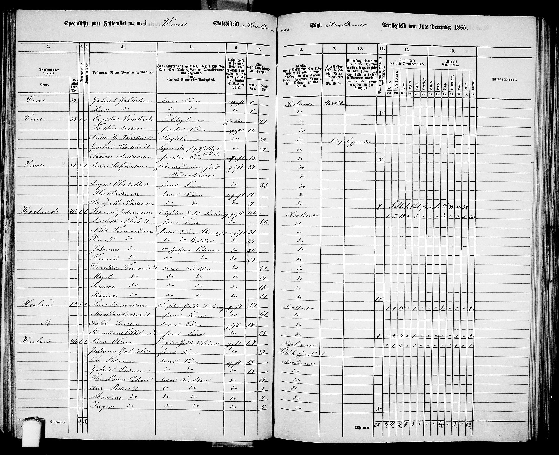 RA, 1865 census for Avaldsnes, 1865, p. 140