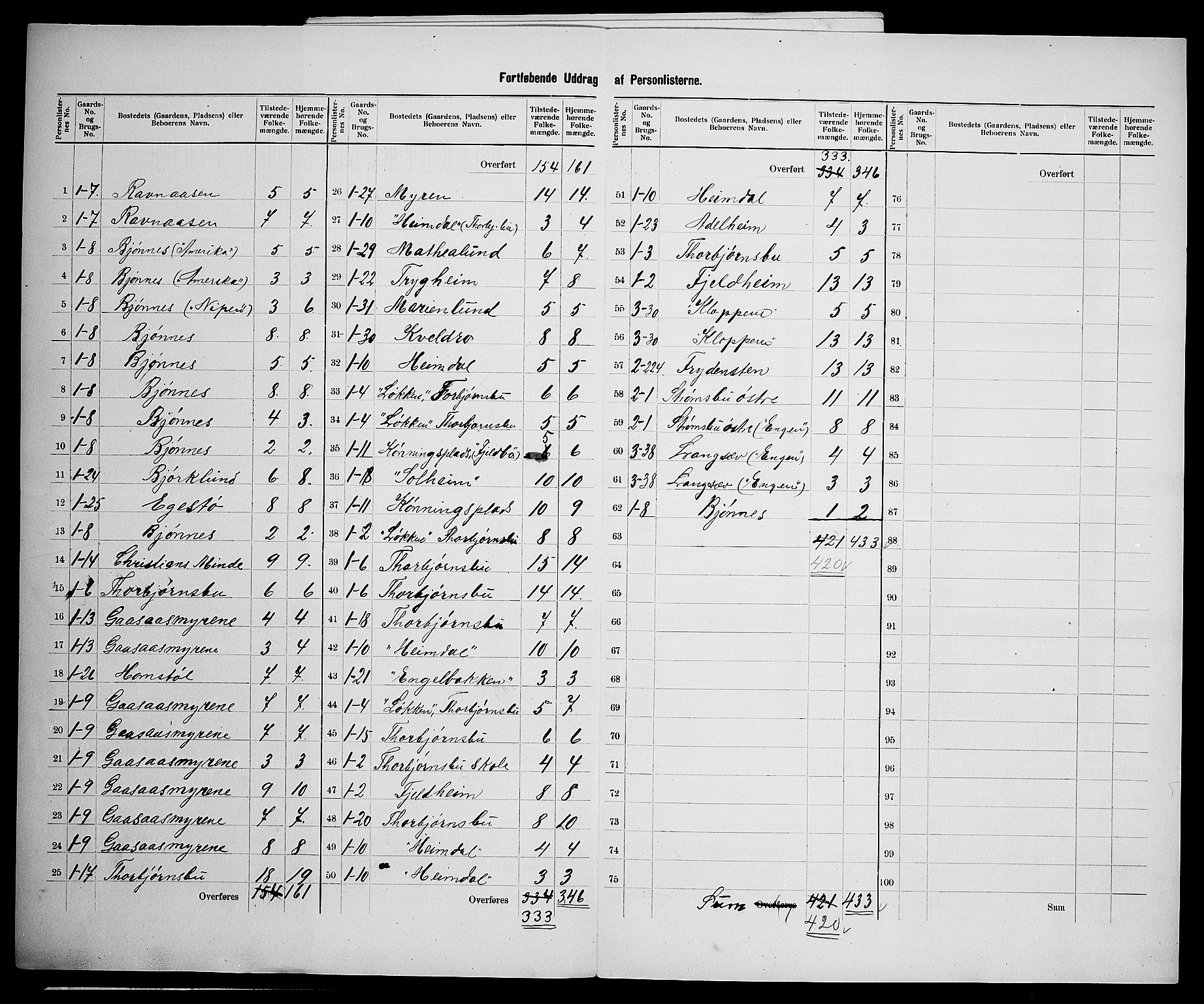 SAK, 1900 census for Barbu, 1900, p. 36