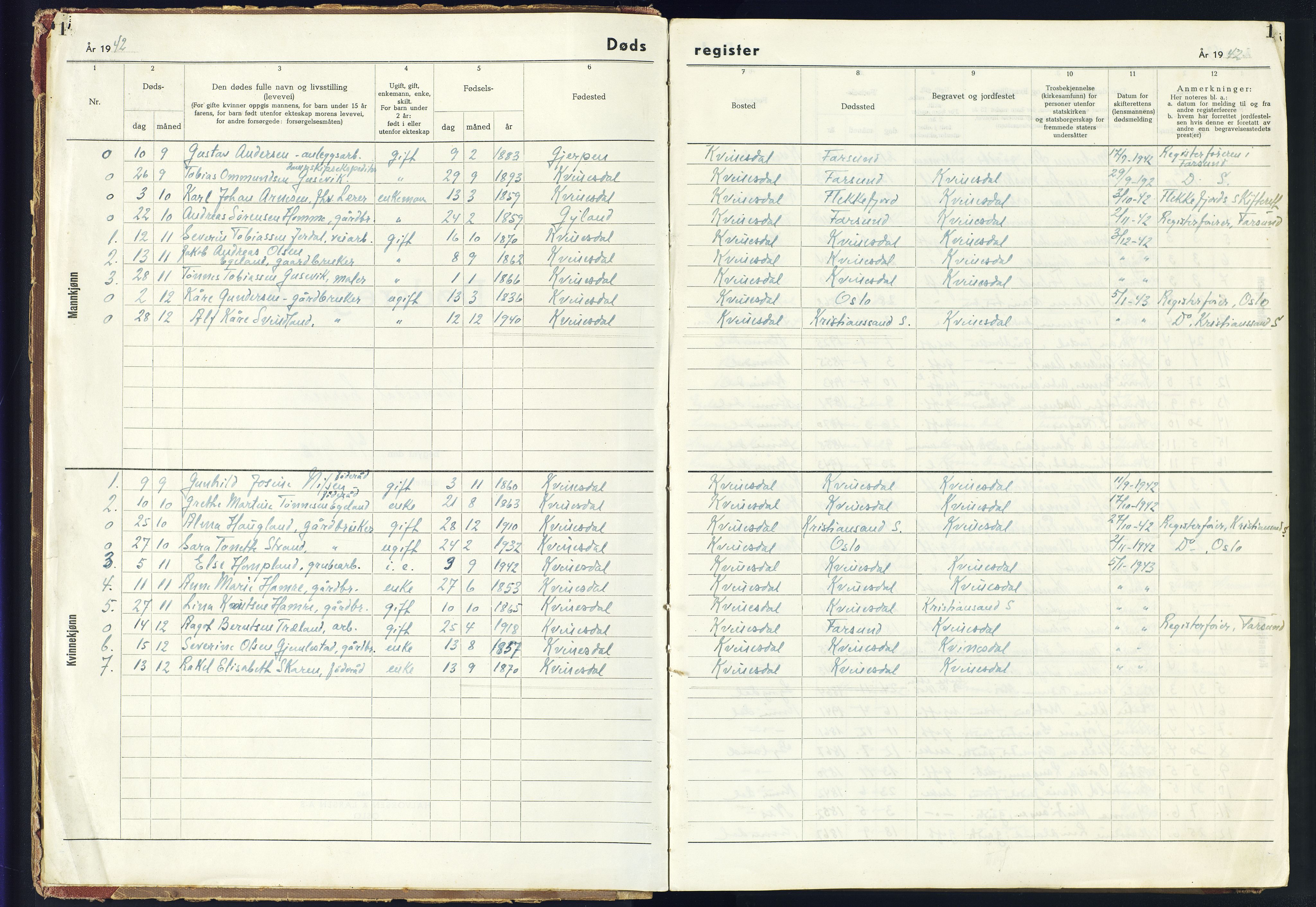 Kvinesdal sokneprestkontor, SAK/1111-0026/J/Jb/L0006: II.6.6 - Dødsfallsregister Liknes, 1942-1945, p. 1