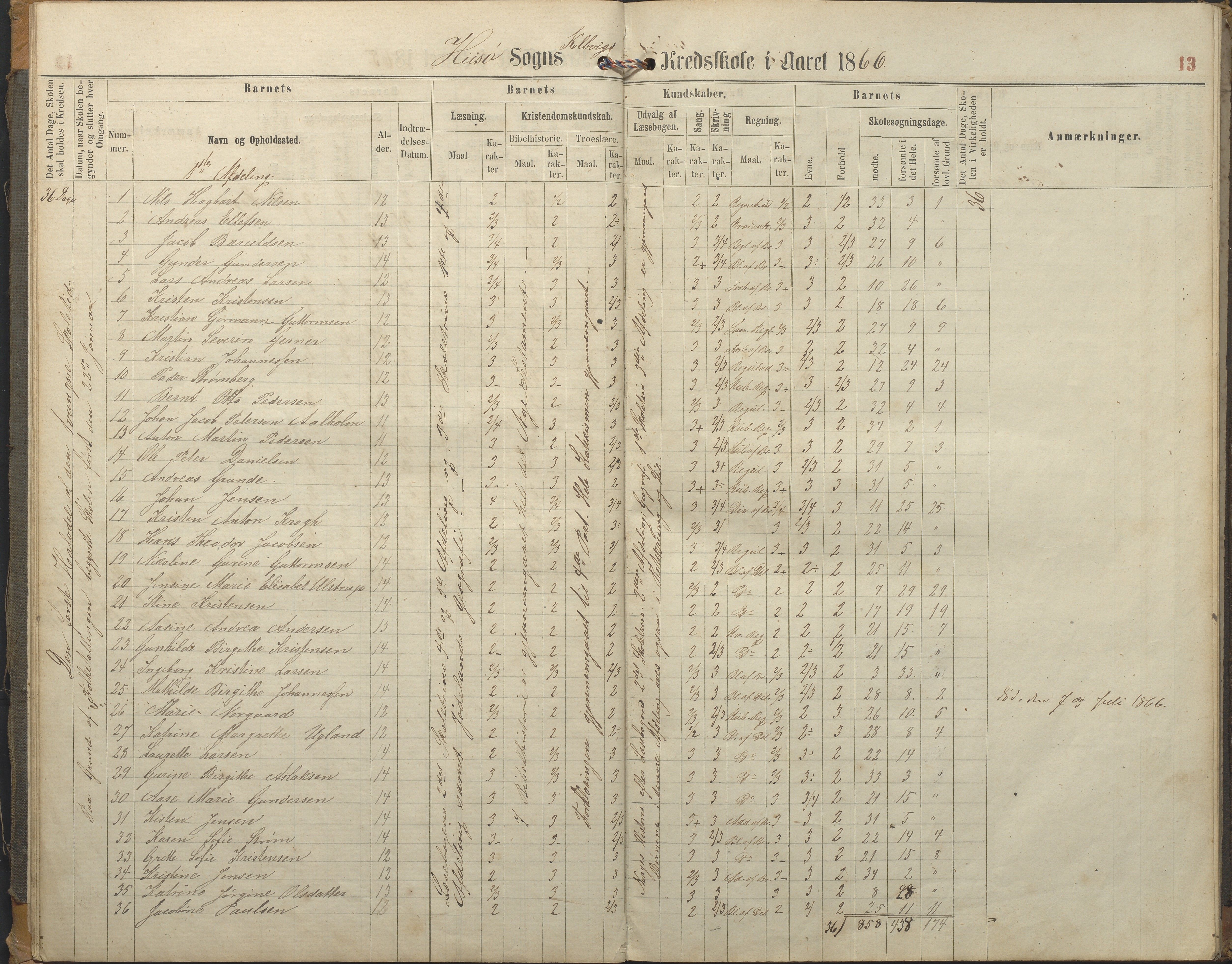 Hisøy kommune frem til 1991, AAKS/KA0922-PK/32/L0005: Skoleprotokoll, 1863-1881, p. 13