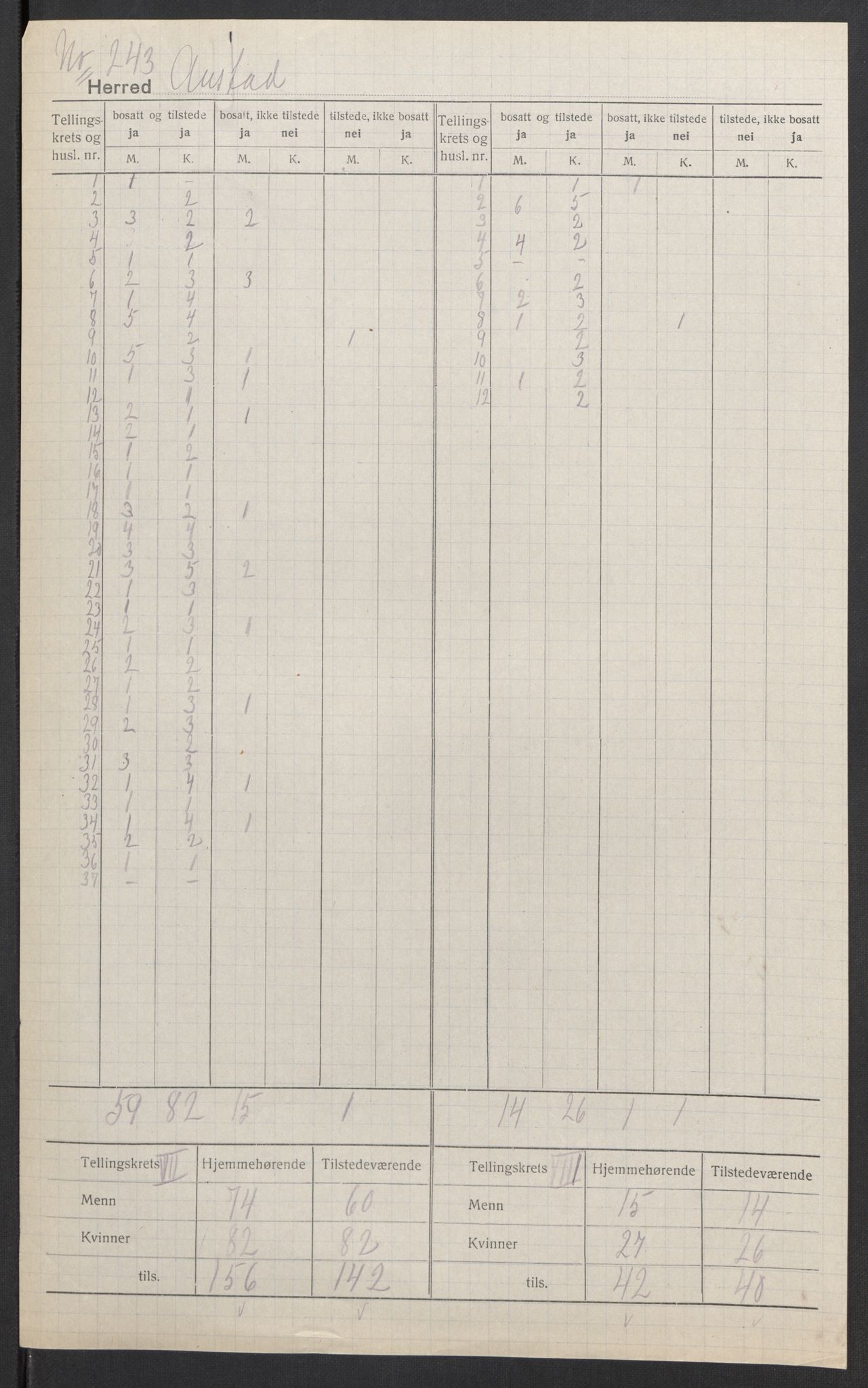 SAK, 1920 census for Austad, 1920, p. 7