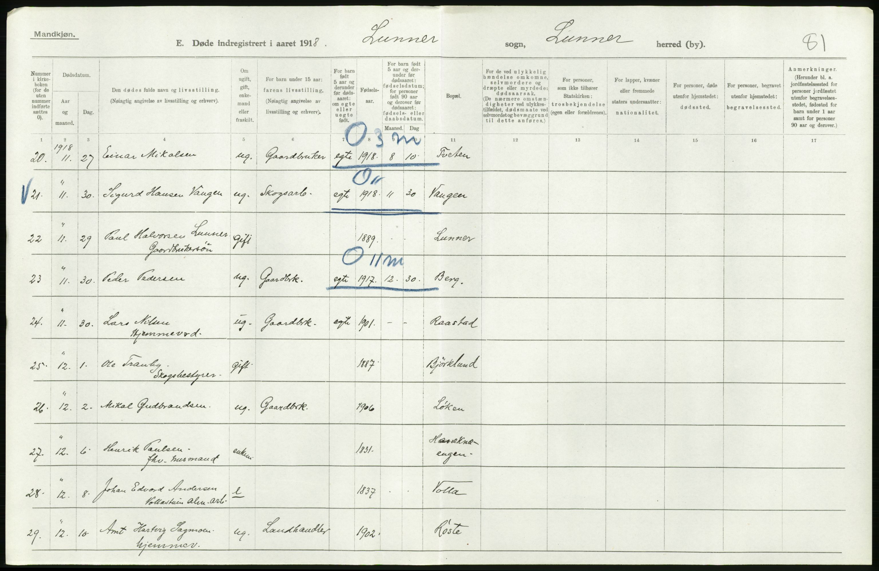 Statistisk sentralbyrå, Sosiodemografiske emner, Befolkning, RA/S-2228/D/Df/Dfb/Dfbh/L0017: Oppland fylke: Døde. Bygder og byer., 1918, p. 386