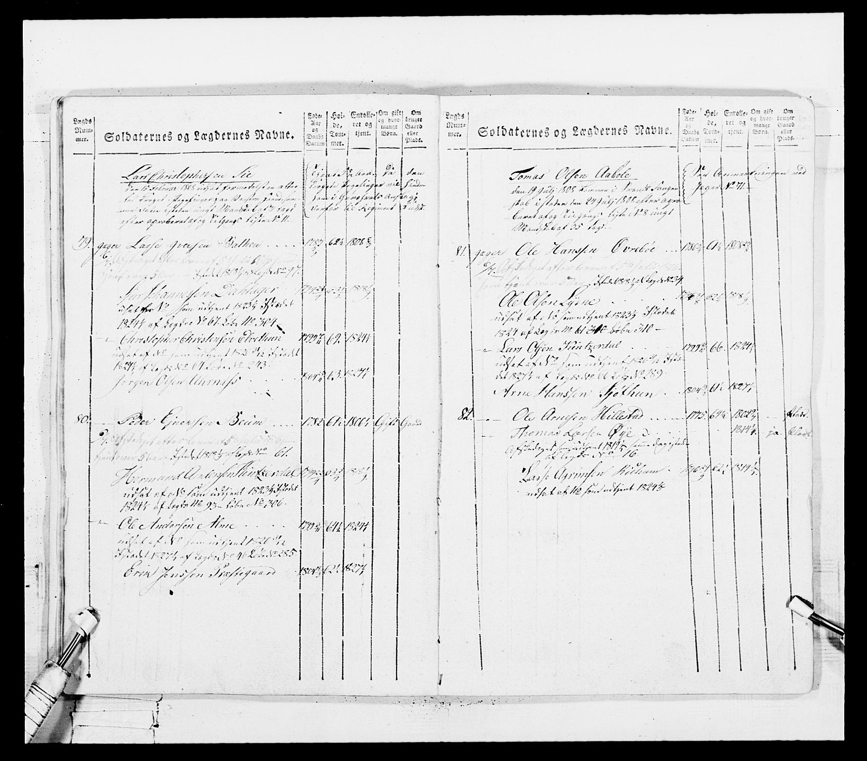 Generalitets- og kommissariatskollegiet, Det kongelige norske kommissariatskollegium, AV/RA-EA-5420/E/Eh/L0100: Bergenhusiske skarpskytterbataljon, 1812, p. 148