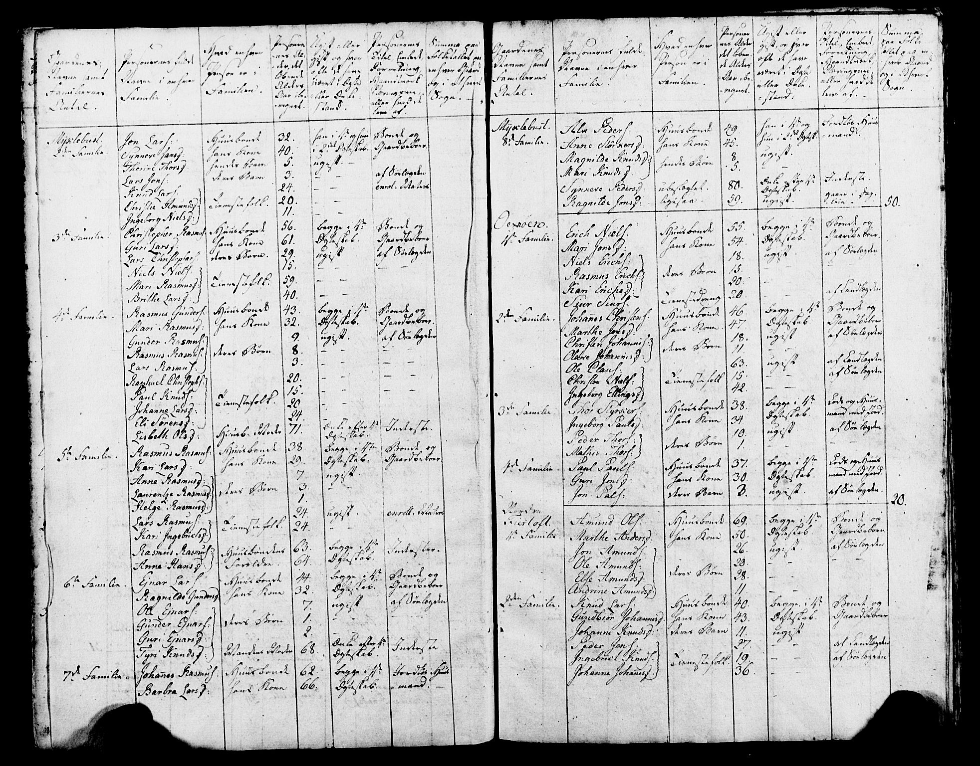 SAT, 1815 Census for Haram parish, 1815, p. 11