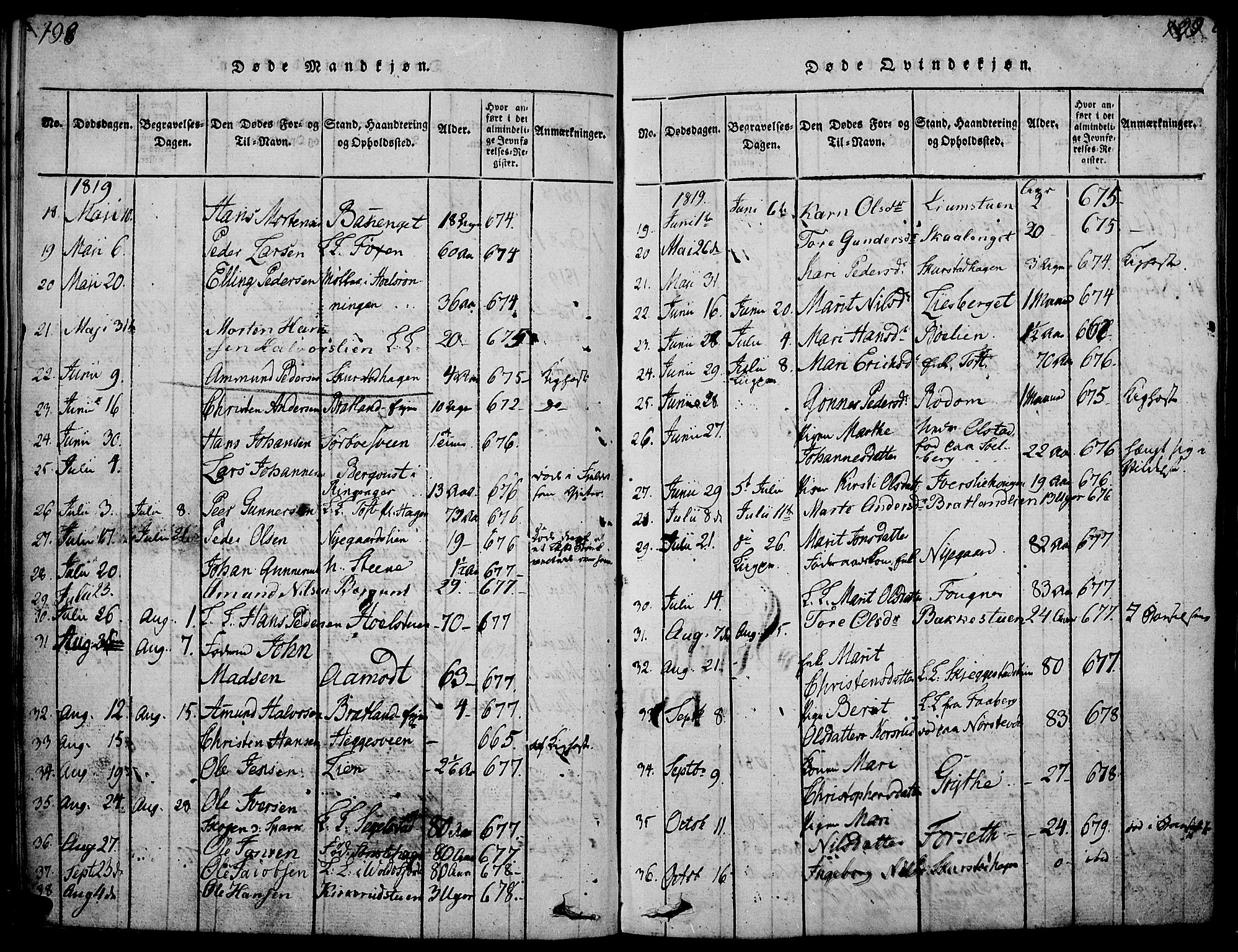 Gausdal prestekontor, SAH/PREST-090/H/Ha/Haa/L0005: Parish register (official) no. 5, 1817-1829, p. 198-199