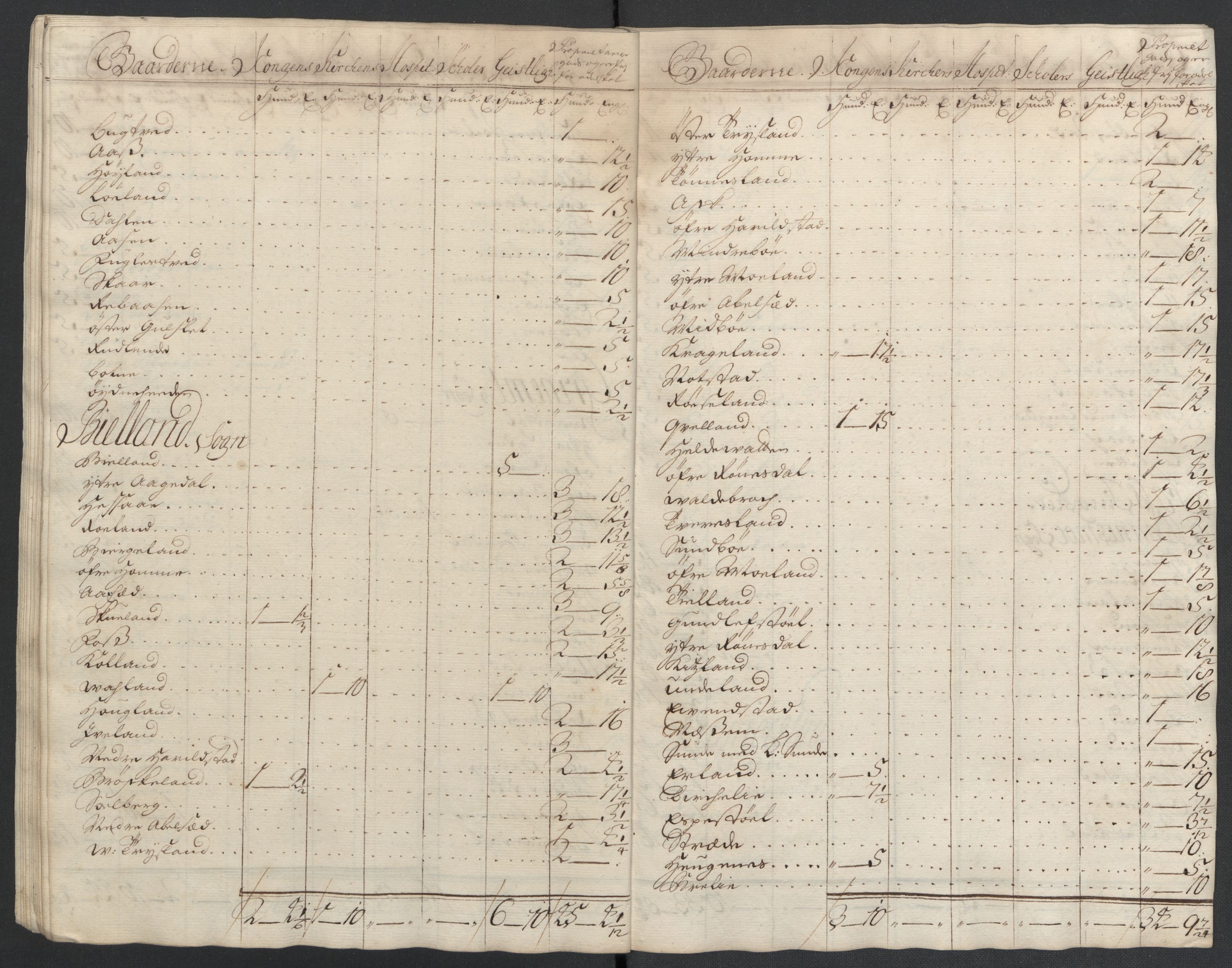 Rentekammeret inntil 1814, Reviderte regnskaper, Fogderegnskap, AV/RA-EA-4092/R43/L2551: Fogderegnskap Lista og Mandal, 1705-1709, p. 349