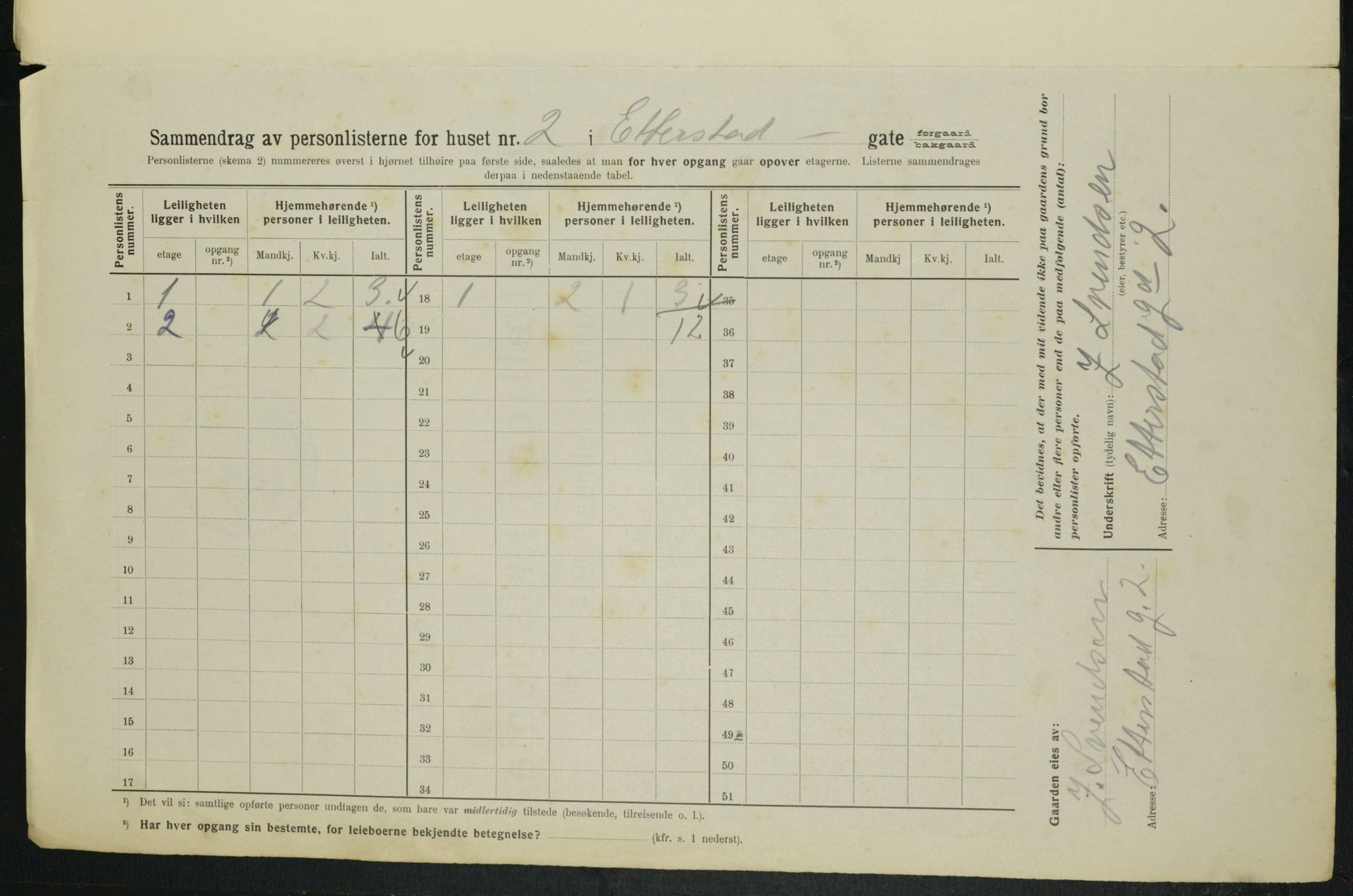 OBA, Municipal Census 1914 for Kristiania, 1914, p. 22510