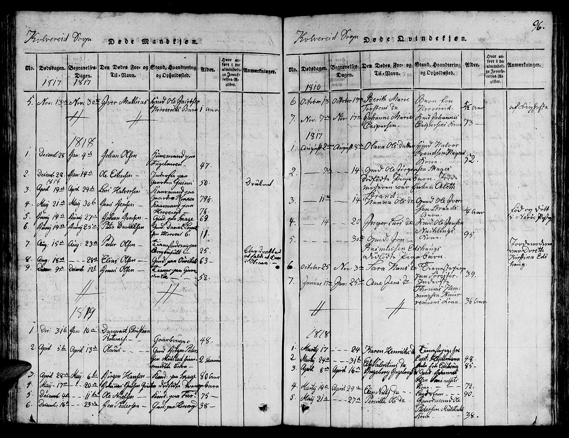 Ministerialprotokoller, klokkerbøker og fødselsregistre - Nord-Trøndelag, SAT/A-1458/780/L0648: Parish register (copy) no. 780C01 /1, 1815-1870, p. 96