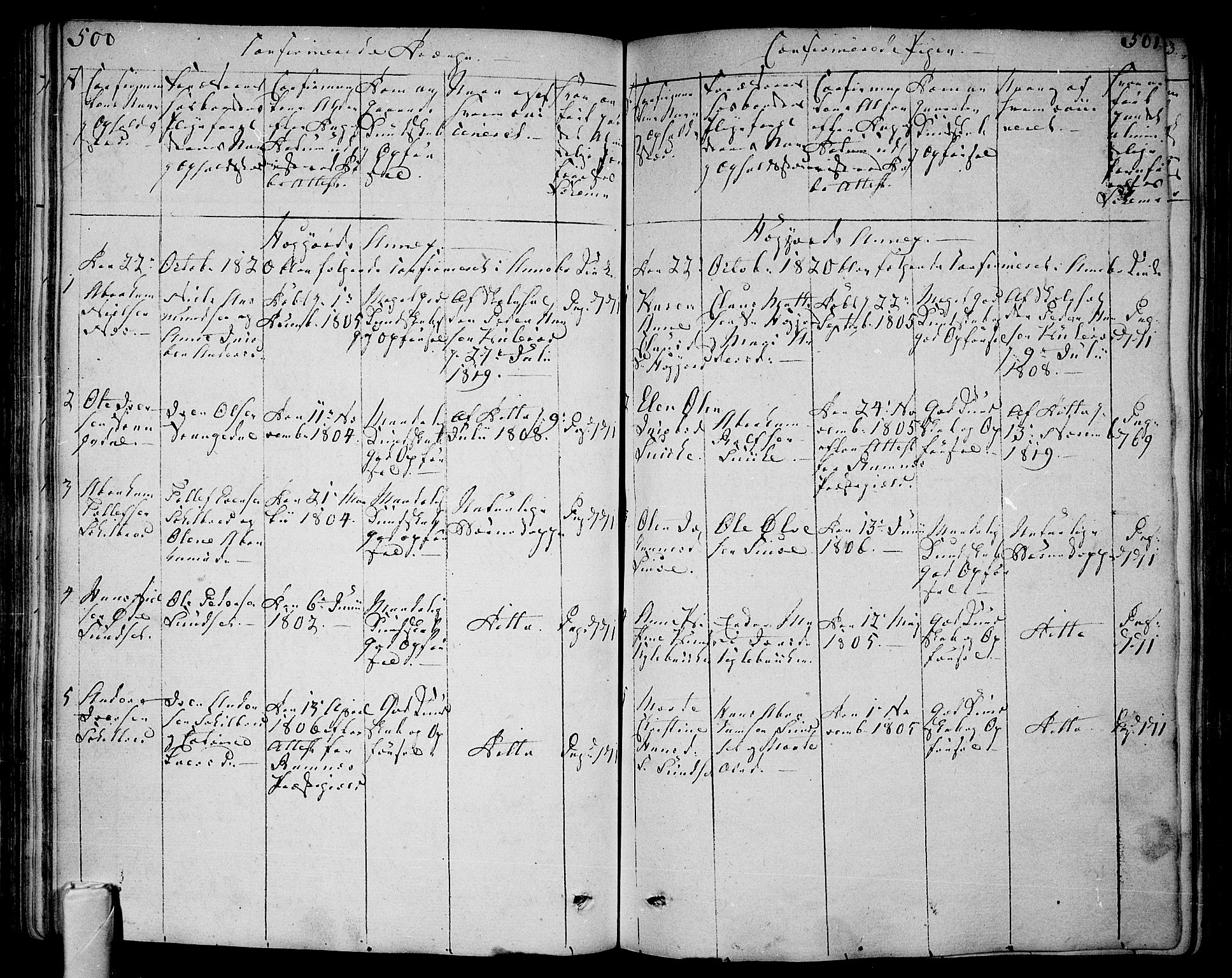 Andebu kirkebøker, AV/SAKO-A-336/F/Fa/L0003: Parish register (official) no. 3 /2, 1815-1828, p. 500-501