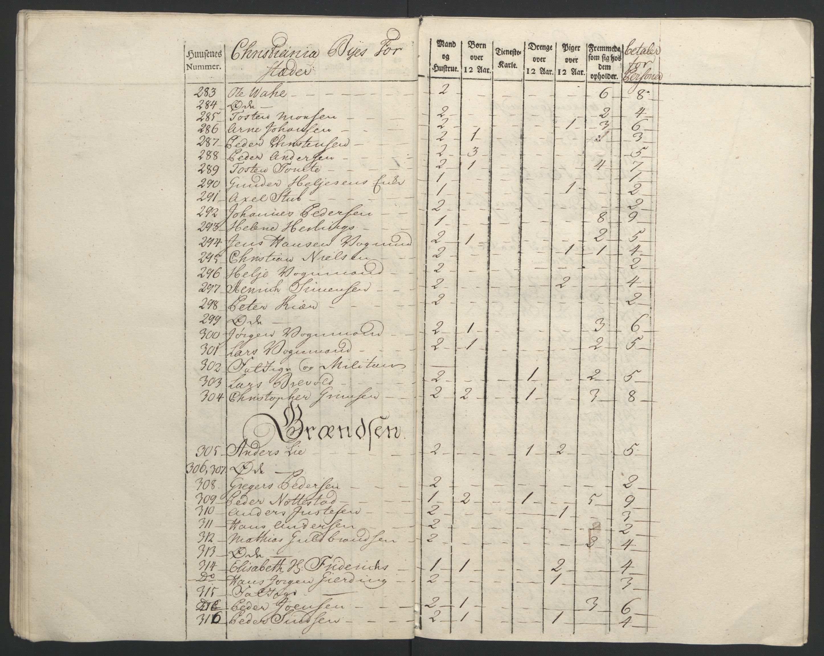 Rentekammeret inntil 1814, Reviderte regnskaper, Byregnskaper, AV/RA-EA-4066/R/Re/L0072/0001: [E13] Kontribusjonsregnskap / Ekstraskatt, 1763-1764, p. 31