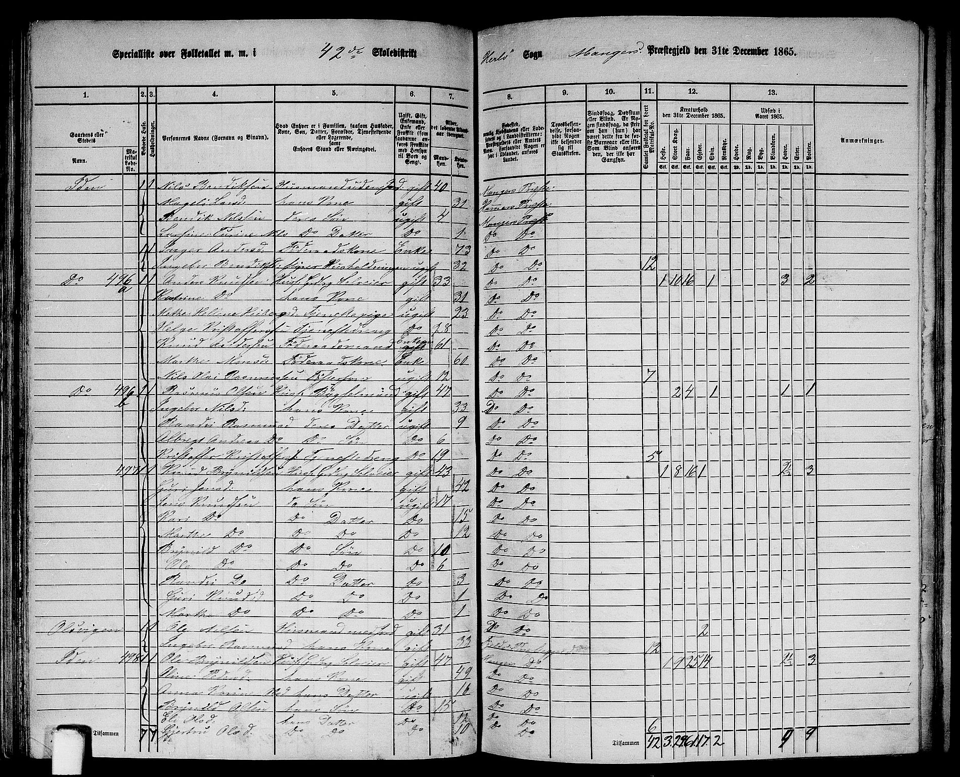 RA, 1865 census for Manger, 1865, p. 131