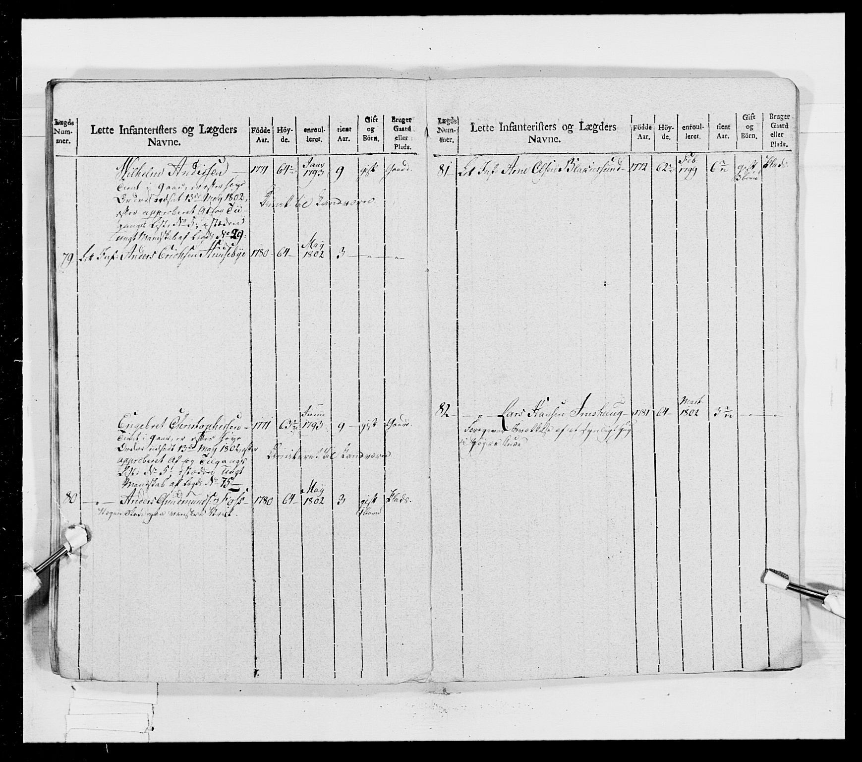 Generalitets- og kommissariatskollegiet, Det kongelige norske kommissariatskollegium, AV/RA-EA-5420/E/Eh/L0023: Norske jegerkorps, 1805, p. 211