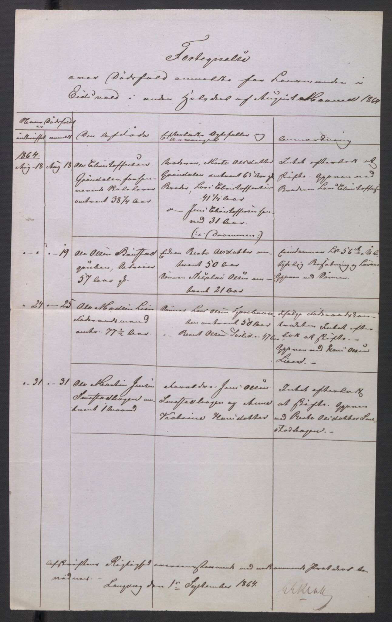 Eidsvoll tingrett, AV/SAO-A-10371/H/Ha/Hab/L0003: Dødsfallslister, 1851-1865, p. 562