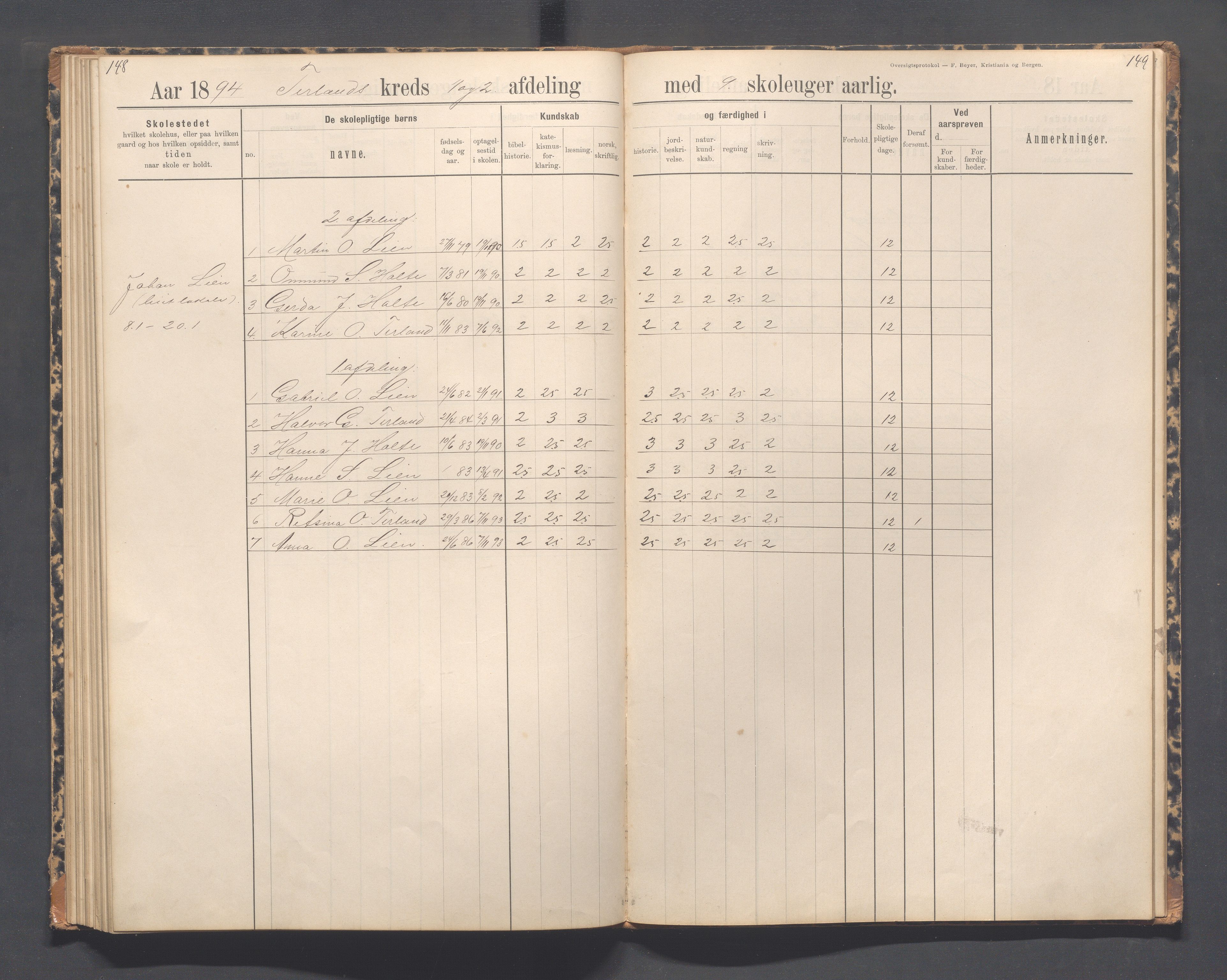 Helleland kommune - Skolekommisjonen/skolestyret, IKAR/K-100486/H/L0012: Skoleprotokoll - Terland, Hæstad, Øen, 1891-1897, p. 148-149