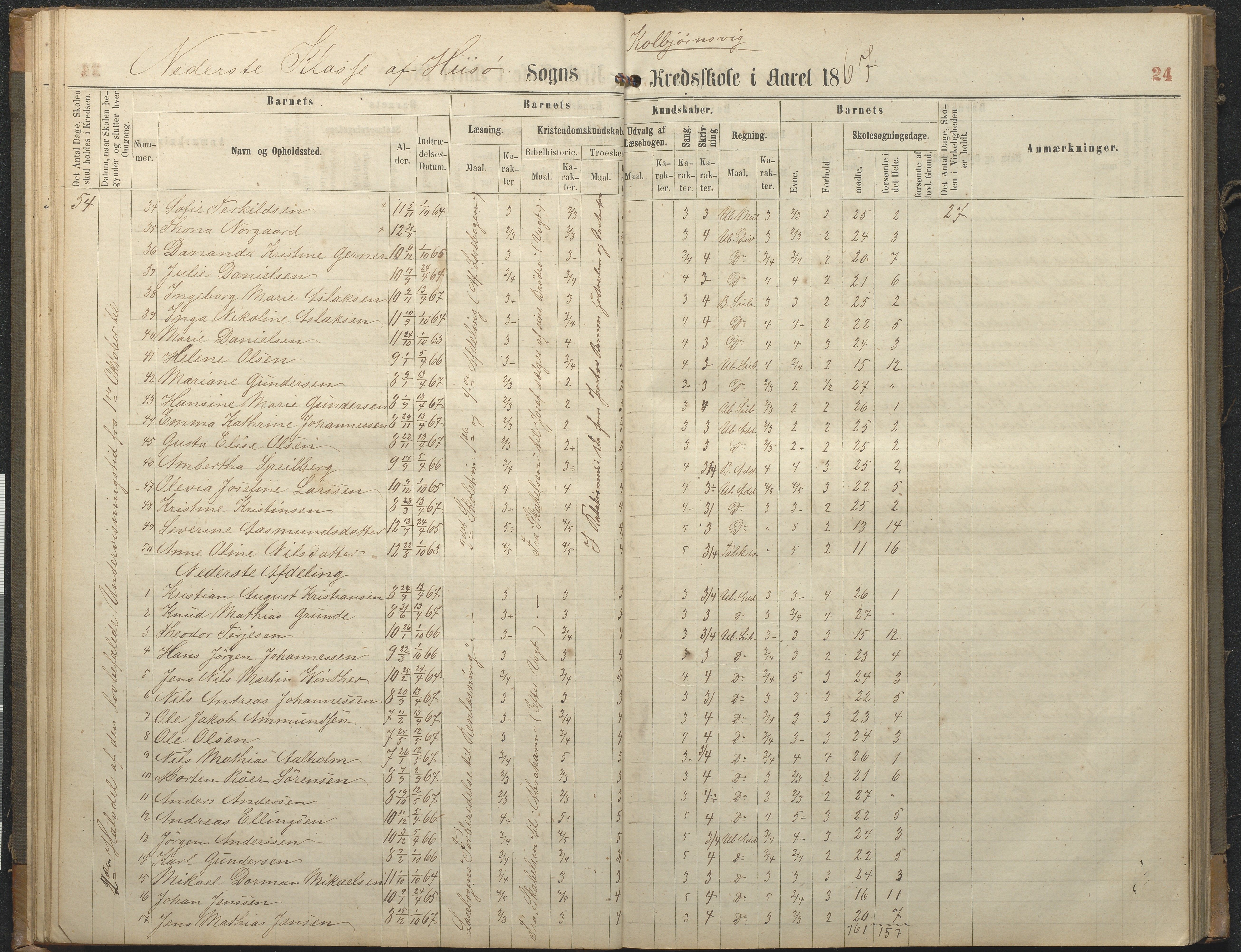 Hisøy kommune frem til 1991, AAKS/KA0922-PK/32/L0006: Skoleprotokoll, 1863-1887, p. 24