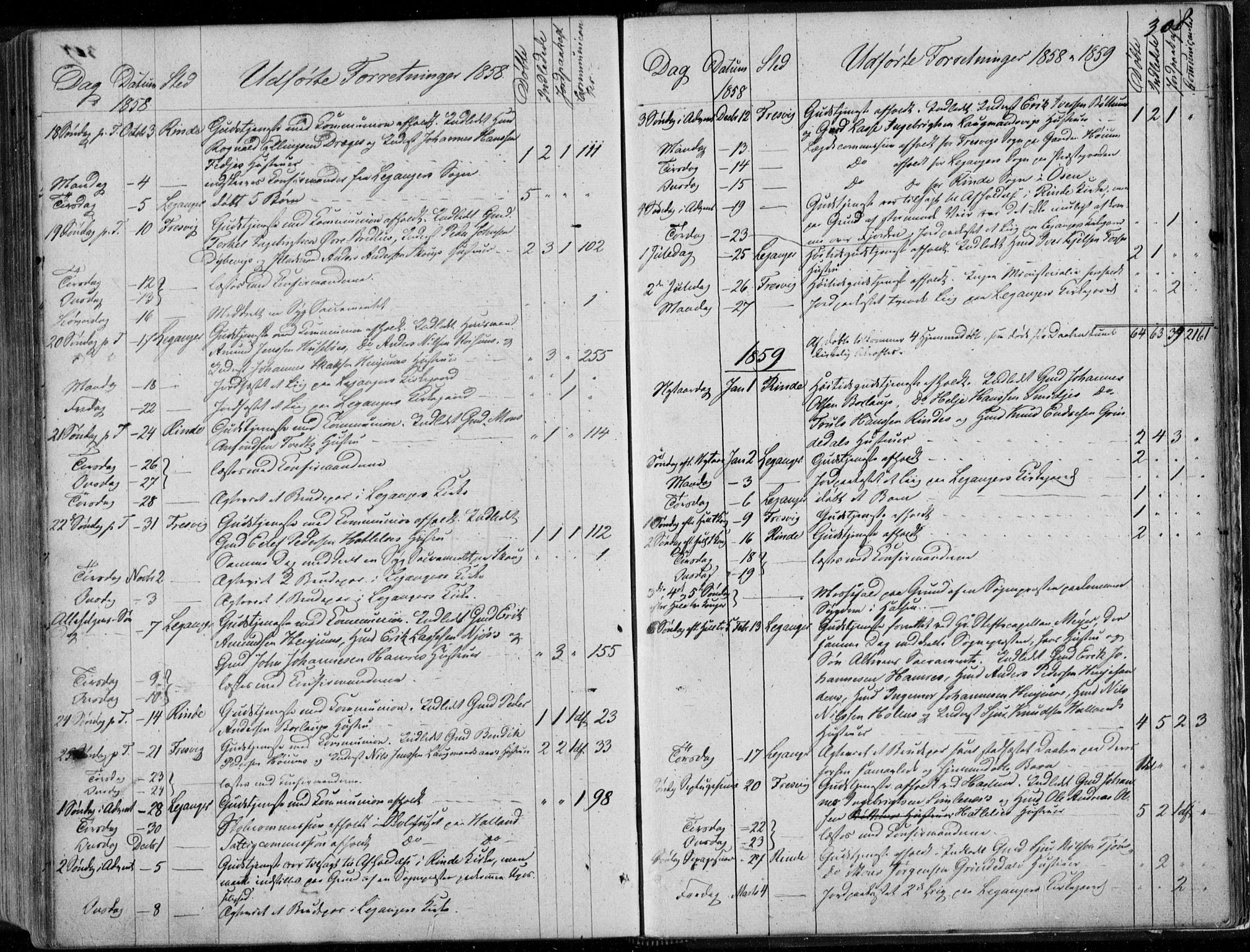 Leikanger sokneprestembete, AV/SAB-A-81001/H/Haa/Haaa/L0008: Parish register (official) no. A 8, 1852-1868, p. 308