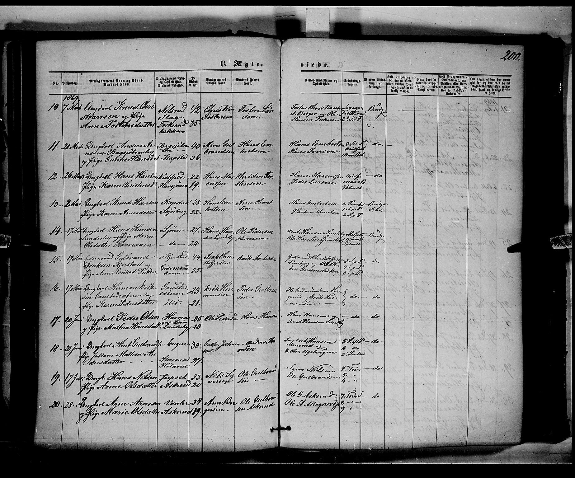 Eidskog prestekontor, AV/SAH-PREST-026/H/Ha/Haa/L0002: Parish register (official) no. 2, 1867-1878, p. 200