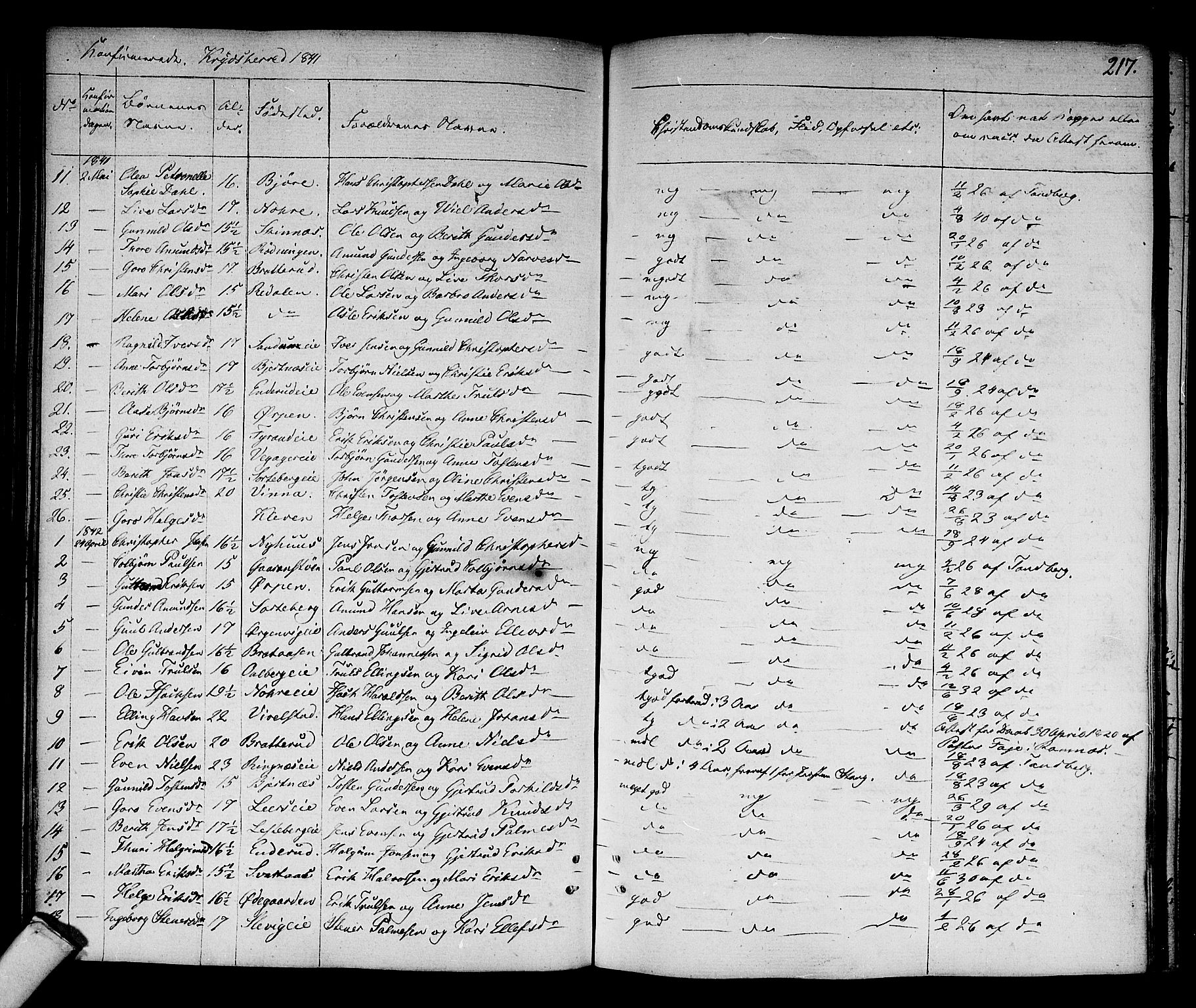 Sigdal kirkebøker, AV/SAKO-A-245/F/Fa/L0006: Parish register (official) no. I 6 /3, 1829-1843, p. 217