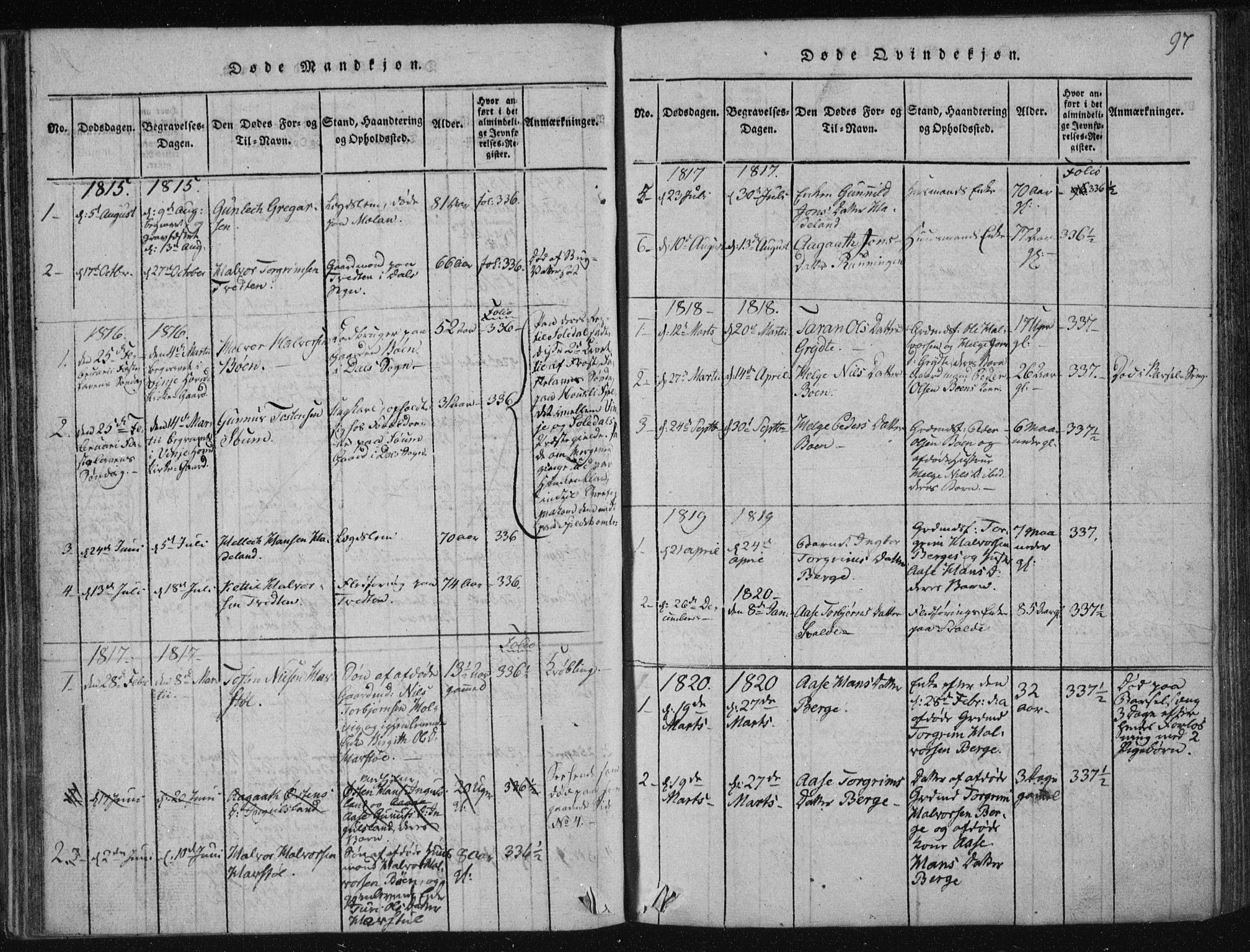Tinn kirkebøker, SAKO/A-308/F/Fc/L0001: Parish register (official) no. III 1, 1815-1843, p. 97