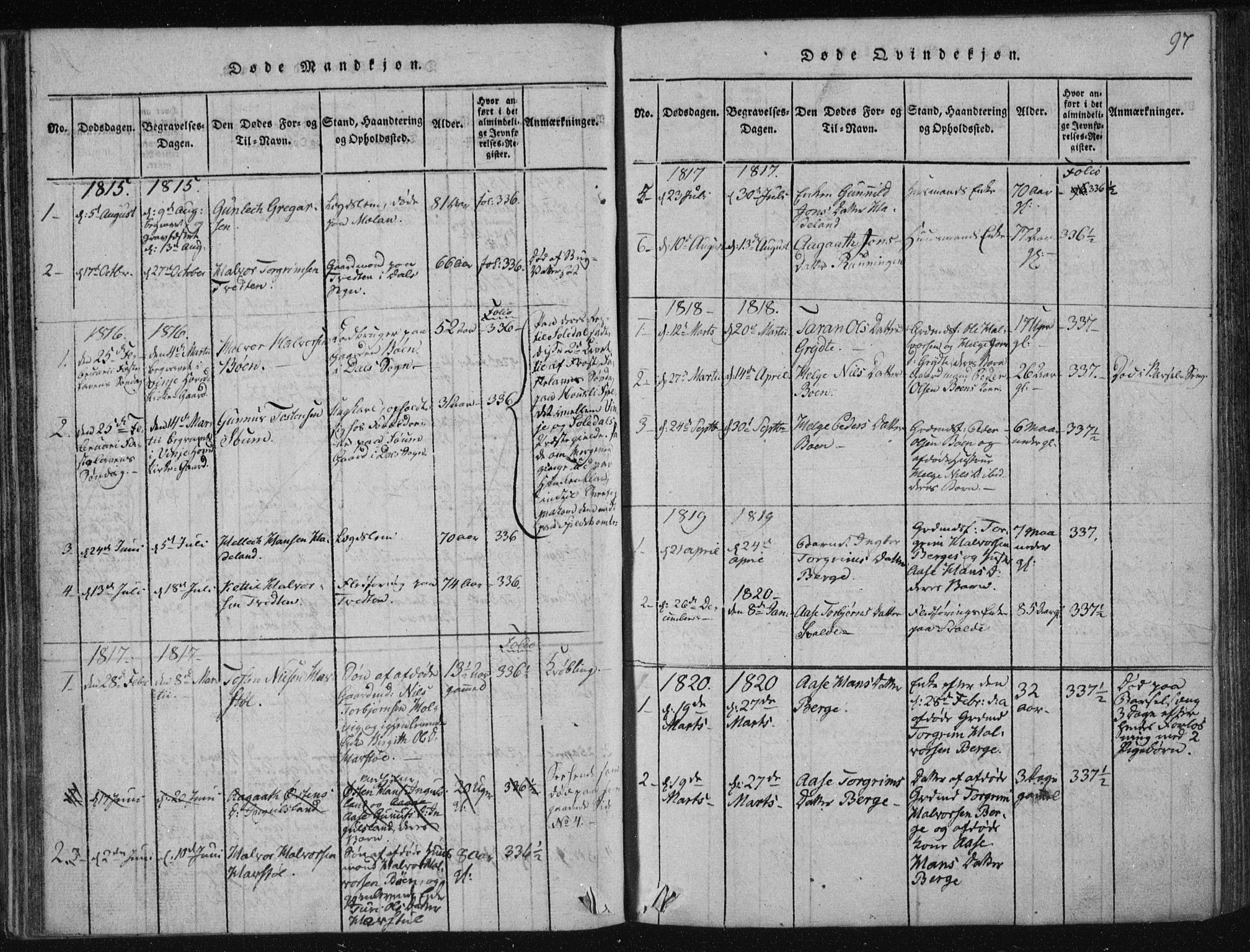 Tinn kirkebøker, AV/SAKO-A-308/F/Fc/L0001: Parish register (official) no. III 1, 1815-1843, p. 97