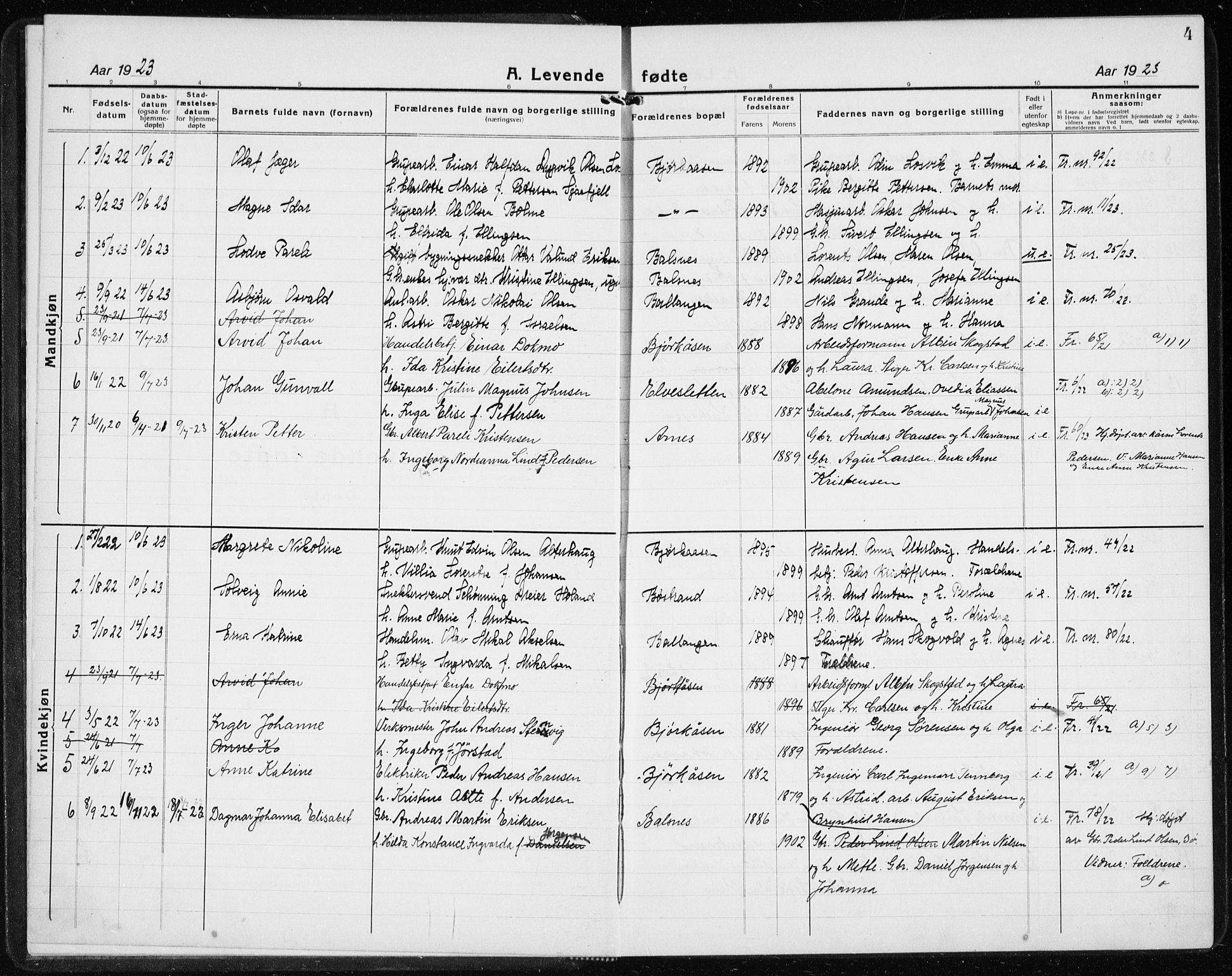 Ministerialprotokoller, klokkerbøker og fødselsregistre - Nordland, AV/SAT-A-1459/869/L0975: Parish register (copy) no. 869C01, 1923-1939, p. 4