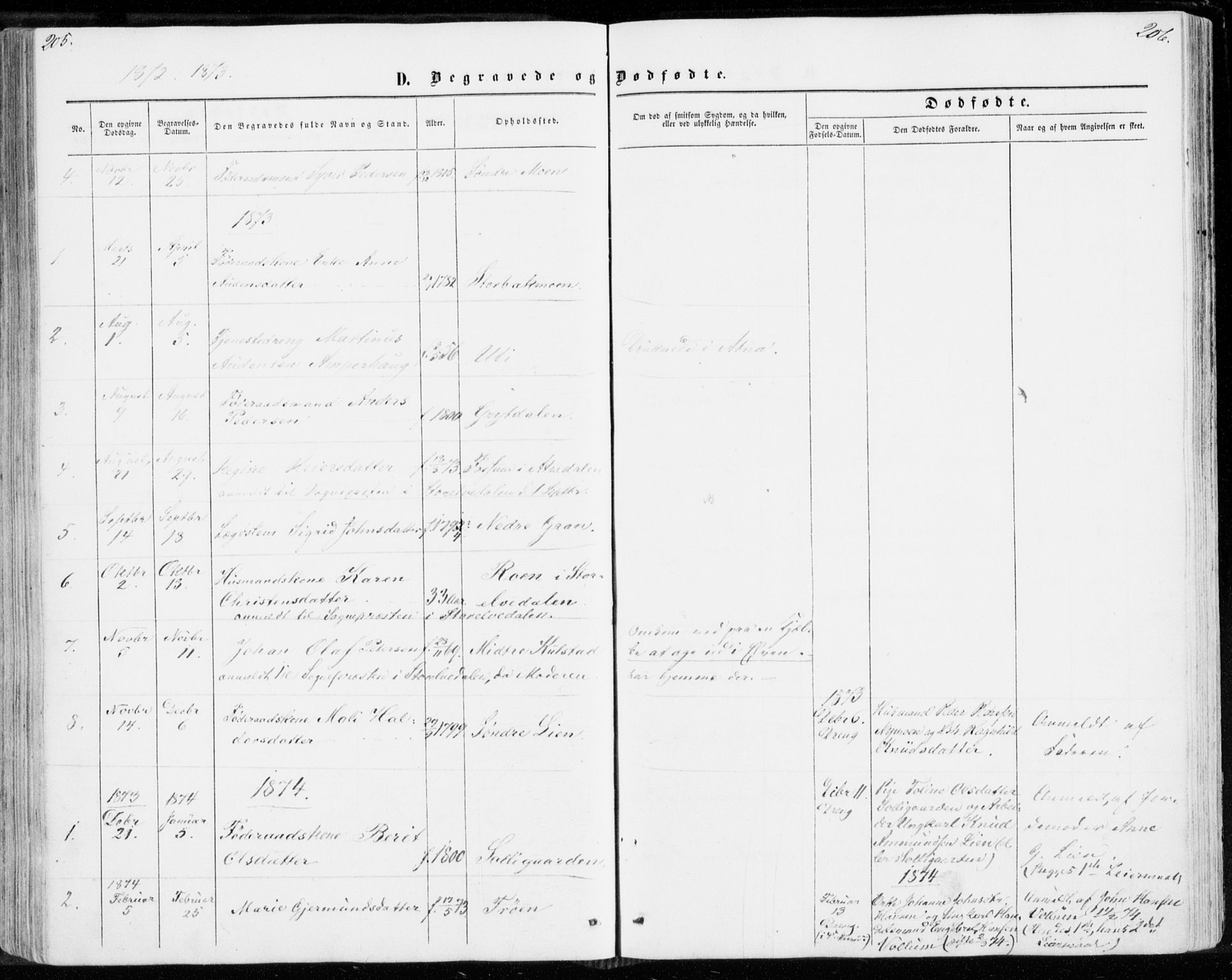 Sollia prestekontor, AV/SAH-PREST-050/H/Ha/Haa/L0001: Parish register (official) no. 1, 1856-1885, p. 205-206