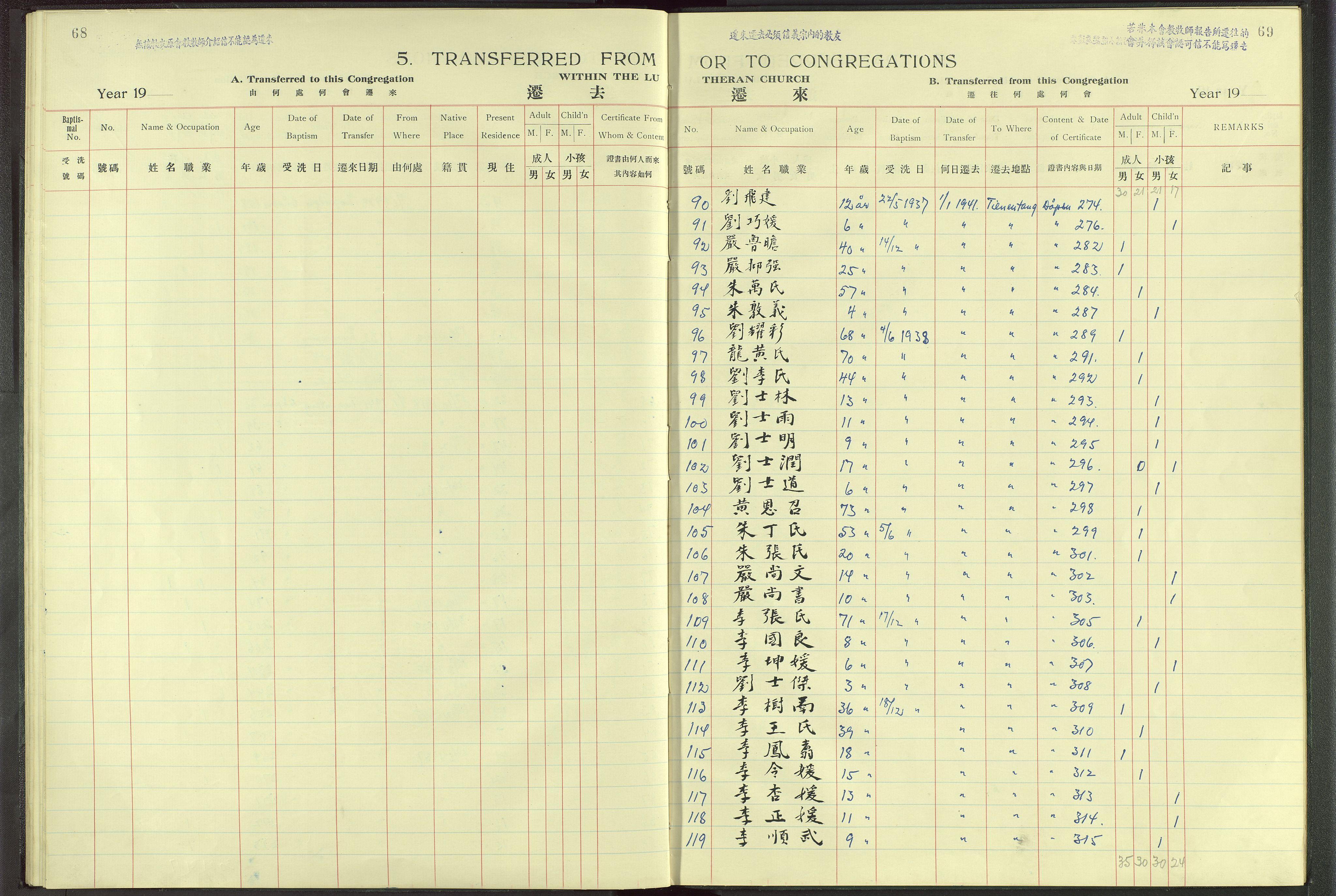 Det Norske Misjonsselskap - utland - Kina (Hunan), VID/MA-A-1065/Dm/L0004: Parish register (official) no. 49, 1913-1948, p. 68-69