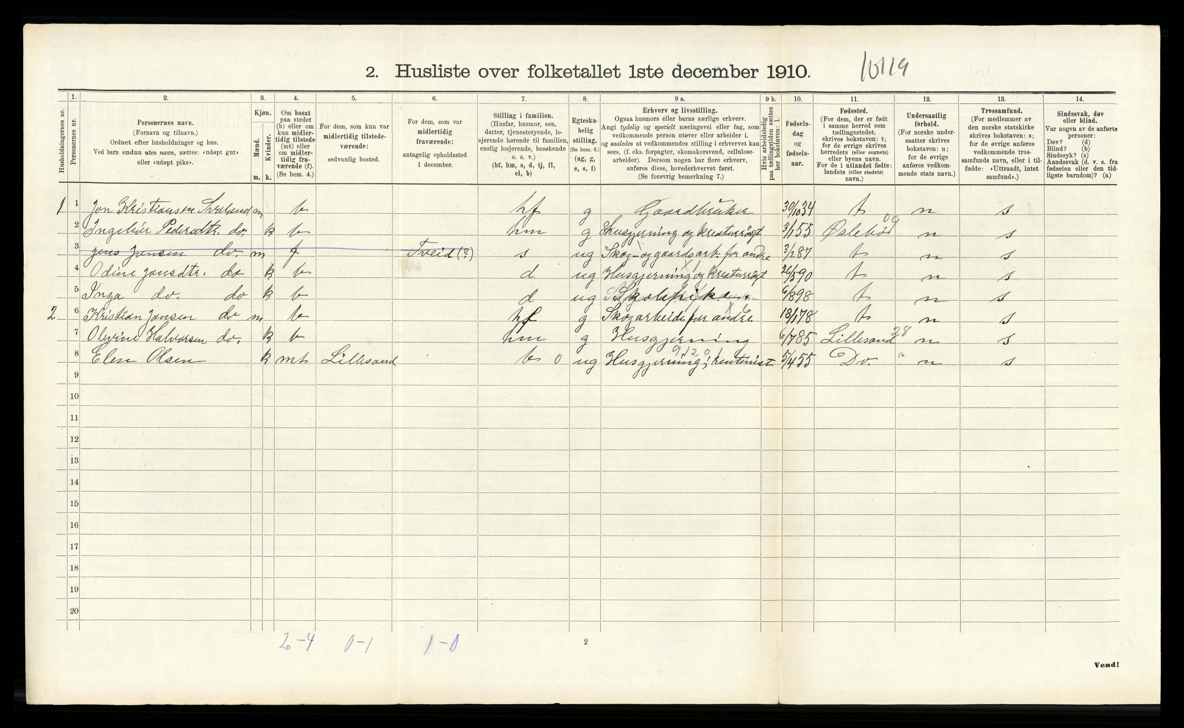 RA, 1910 census for Birkenes, 1910, p. 487