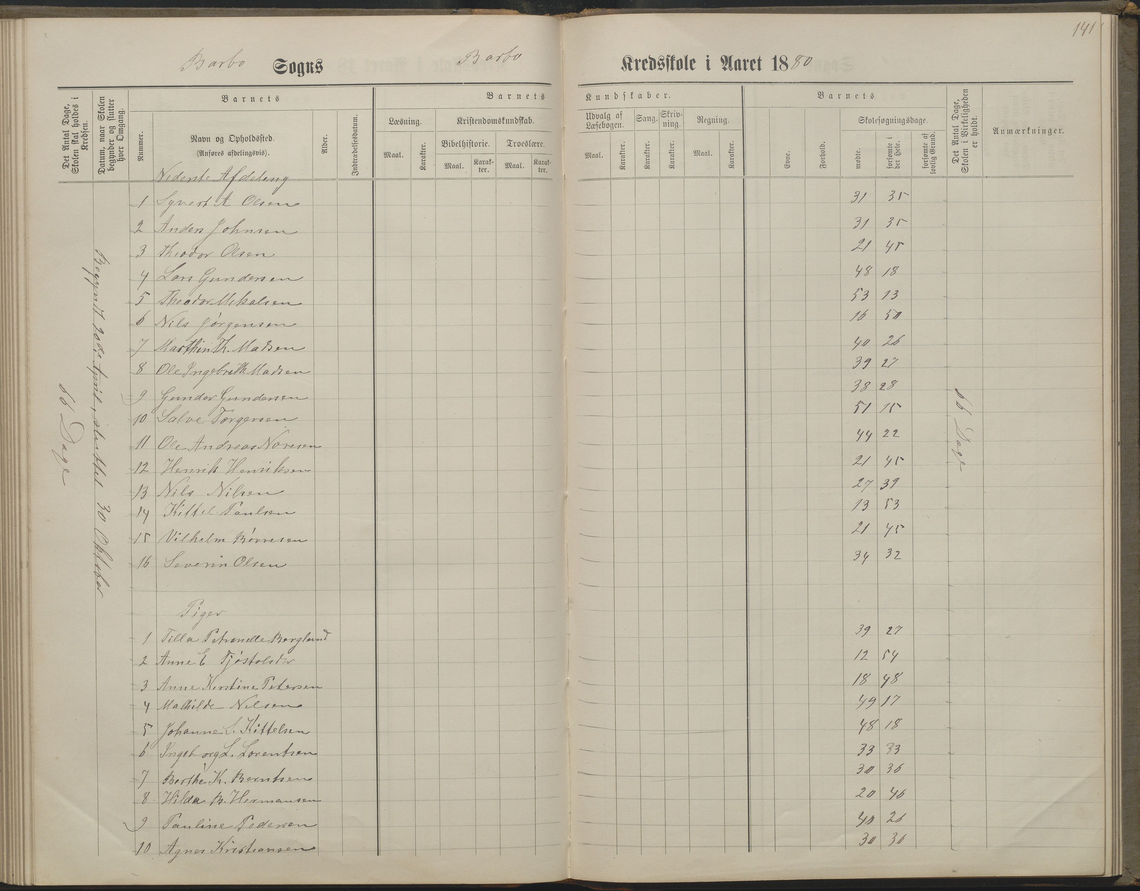 Arendal kommune, Katalog I, AAKS/KA0906-PK-I/07/L0160: Skoleprotokoll for nederste klasse, 1863-1877, p. 141