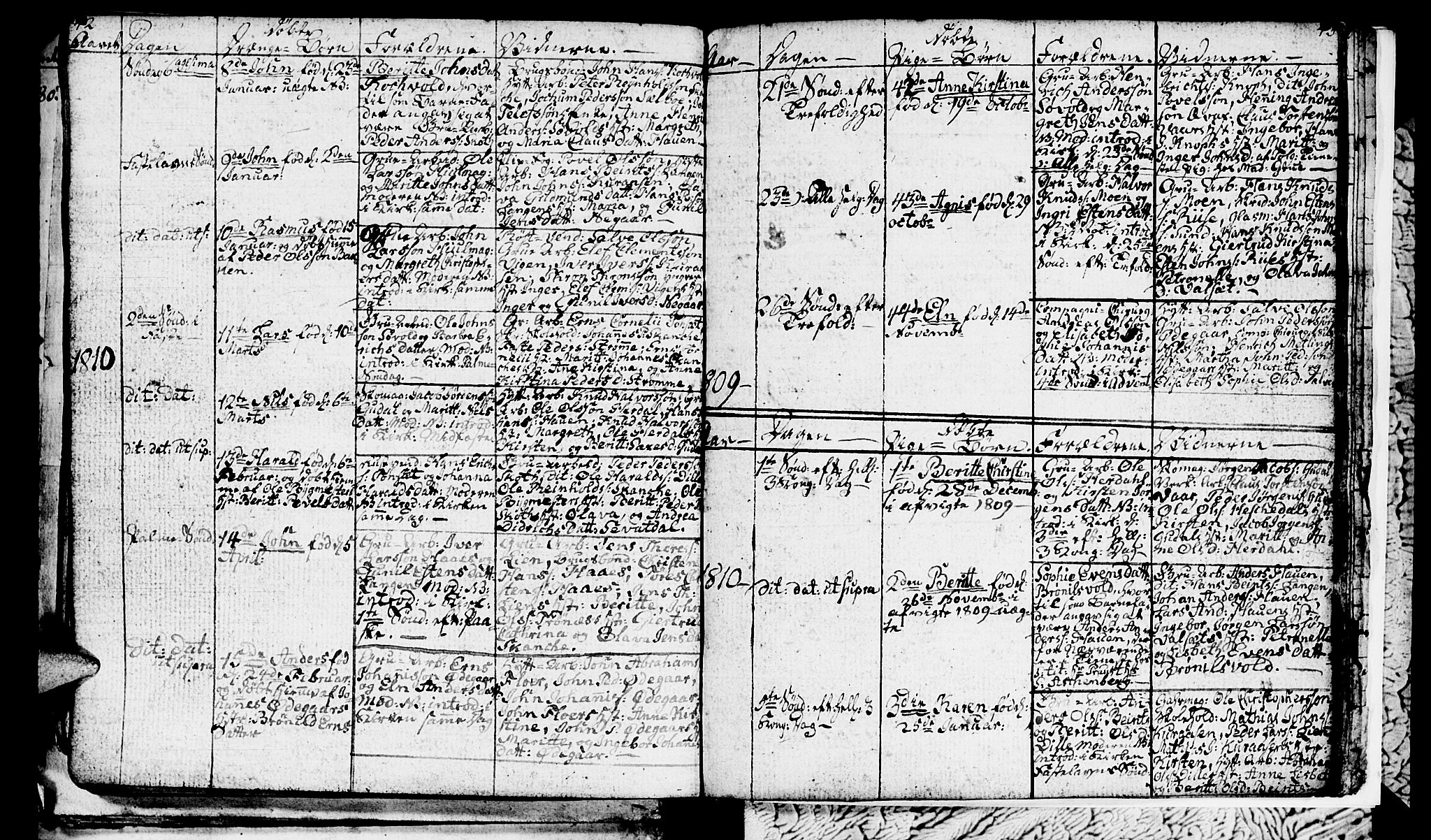 Ministerialprotokoller, klokkerbøker og fødselsregistre - Sør-Trøndelag, SAT/A-1456/681/L0937: Parish register (copy) no. 681C01, 1798-1810, p. 42-43
