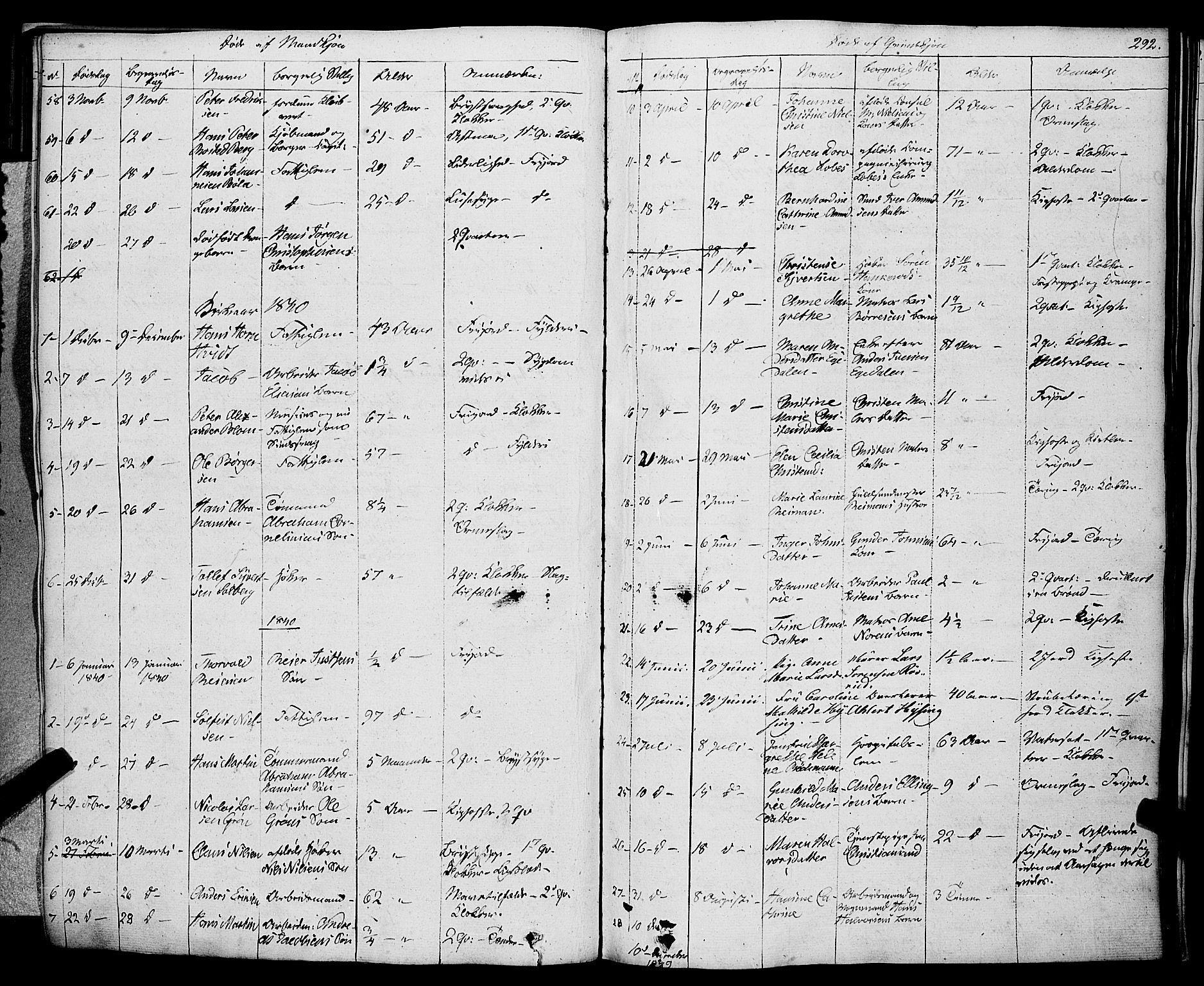 Larvik kirkebøker, AV/SAKO-A-352/F/Fa/L0002: Parish register (official) no. I 2, 1825-1847, p. 292