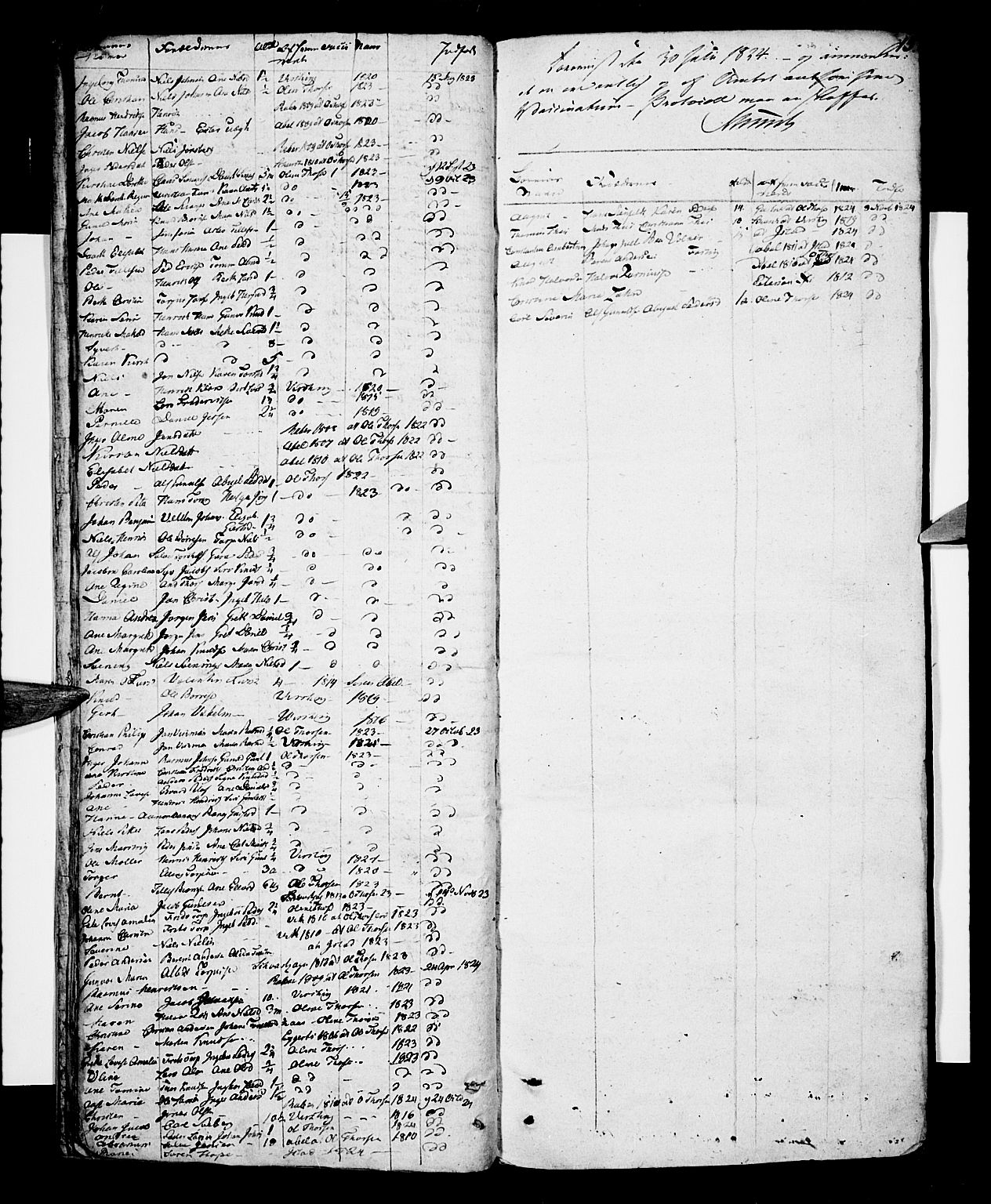 Risør sokneprestkontor, SAK/1111-0035/F/Fb/L0003: Parish register (copy) no. B 3 /1, 1812-1874, p. 15