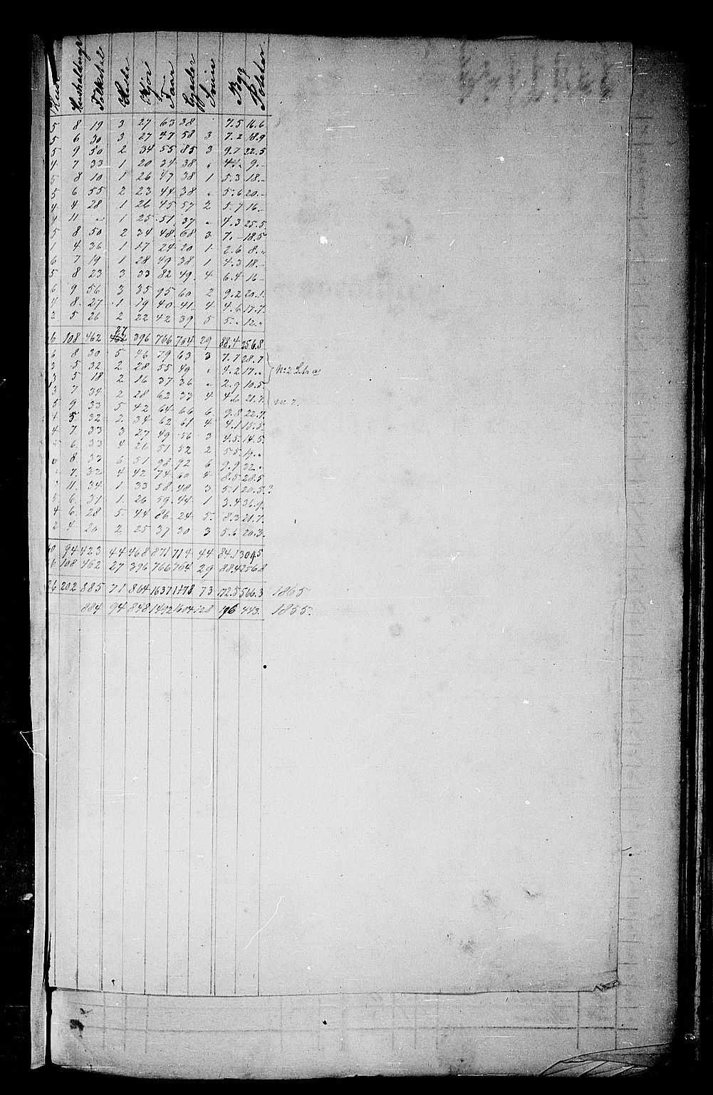 RA, 1865 census for Årdal, 1865, p. 85